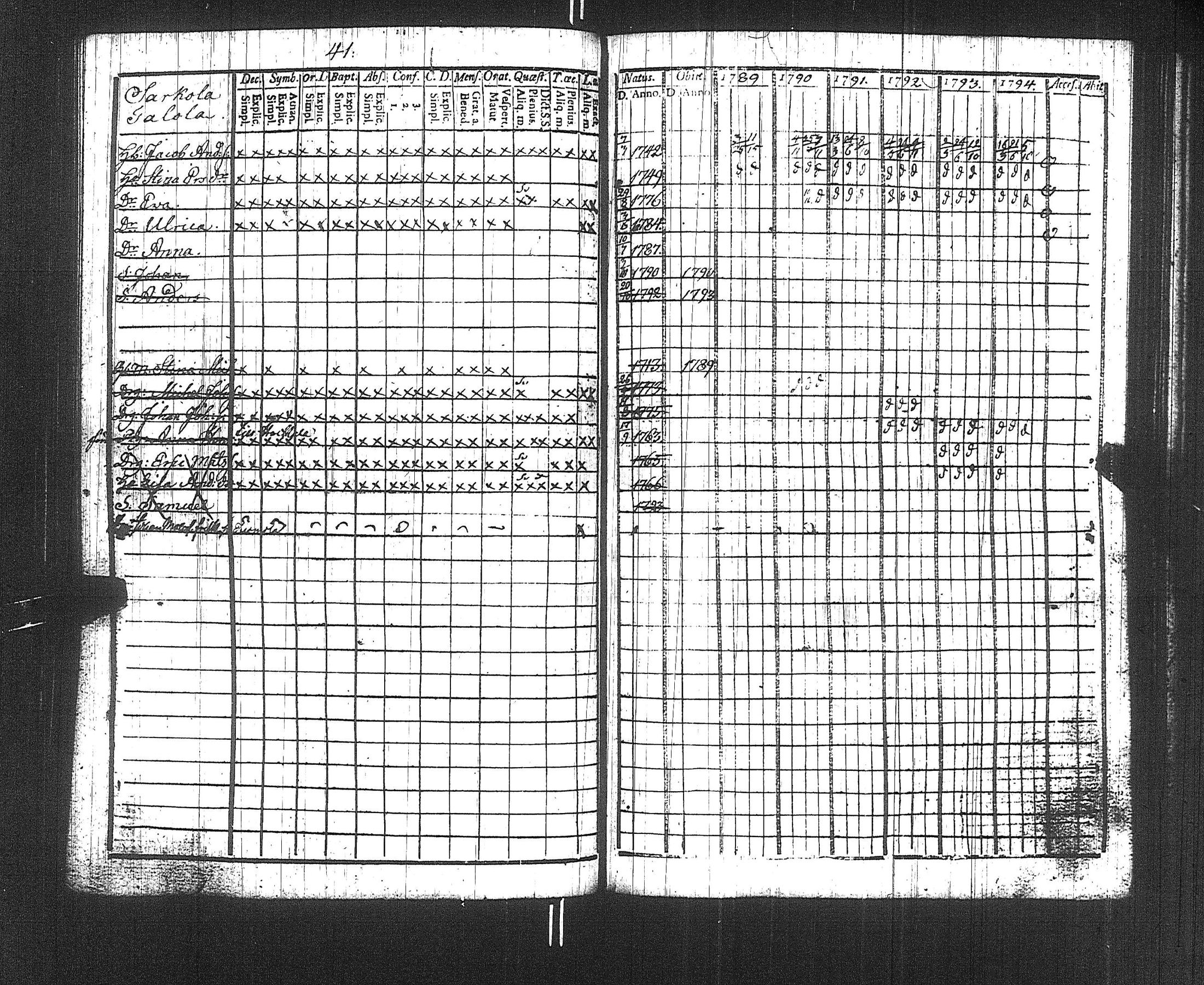 [ ../kirjat/Kirkonkirjat/suoniemi/rippikirja_1789-1794_jk977/kuvat/44.jpg ]