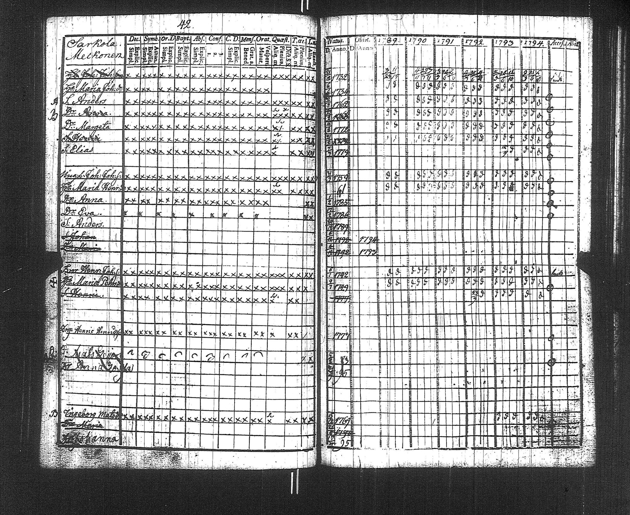 [ ../kirjat/Kirkonkirjat/suoniemi/rippikirja_1789-1794_jk977/kuvat/45.jpg ]