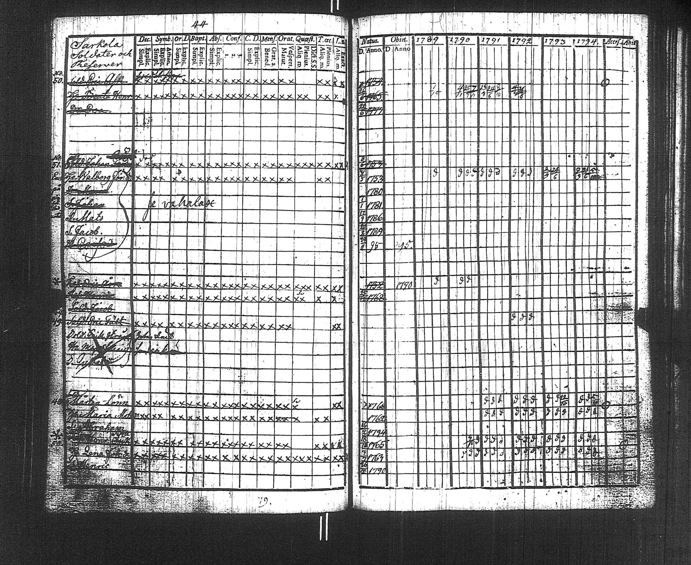 [ ../kirjat/Kirkonkirjat/suoniemi/rippikirja_1789-1794_jk977/kuvat/47.jpg ]