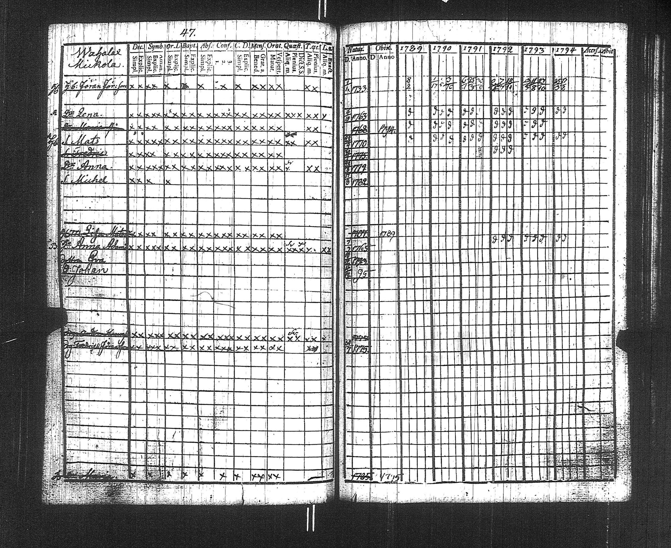 [ ../kirjat/Kirkonkirjat/suoniemi/rippikirja_1789-1794_jk977/kuvat/50.jpg ]