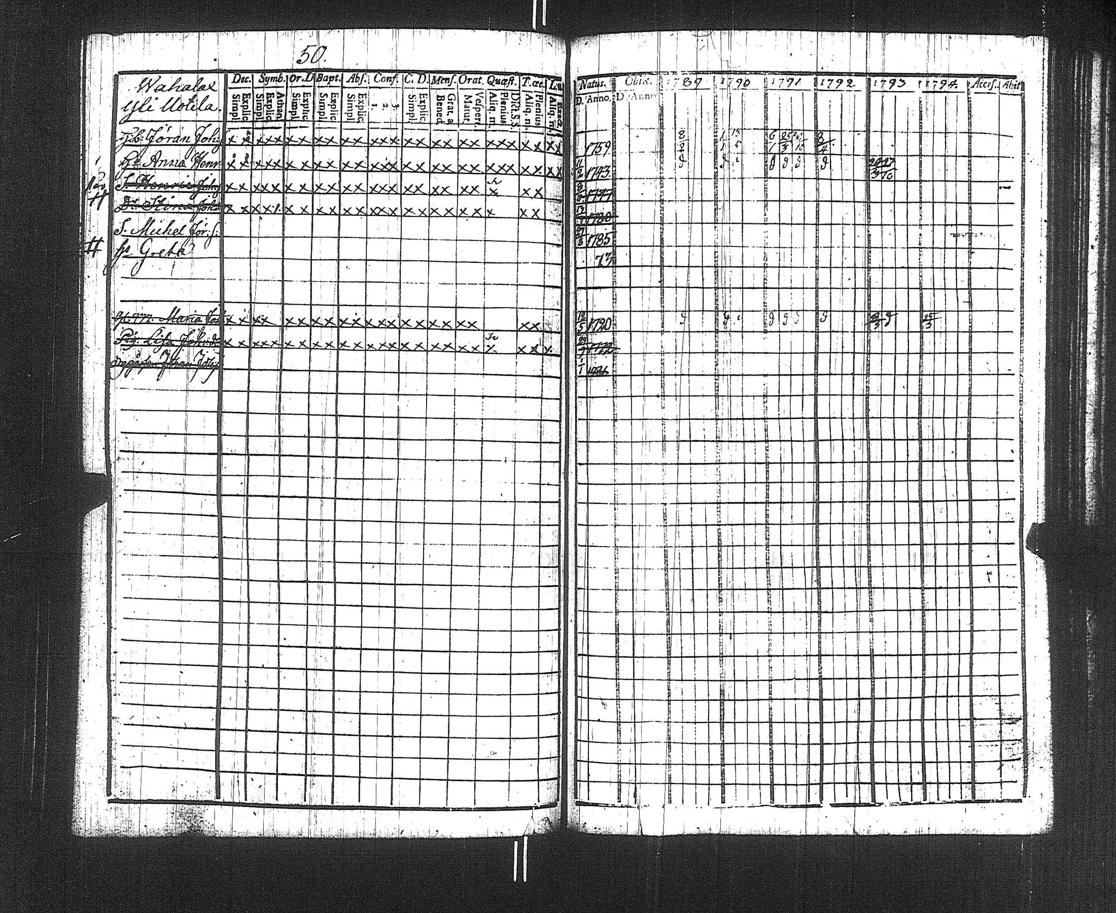 [ ../kirjat/Kirkonkirjat/suoniemi/rippikirja_1789-1794_jk977/kuvat/53.jpg ]