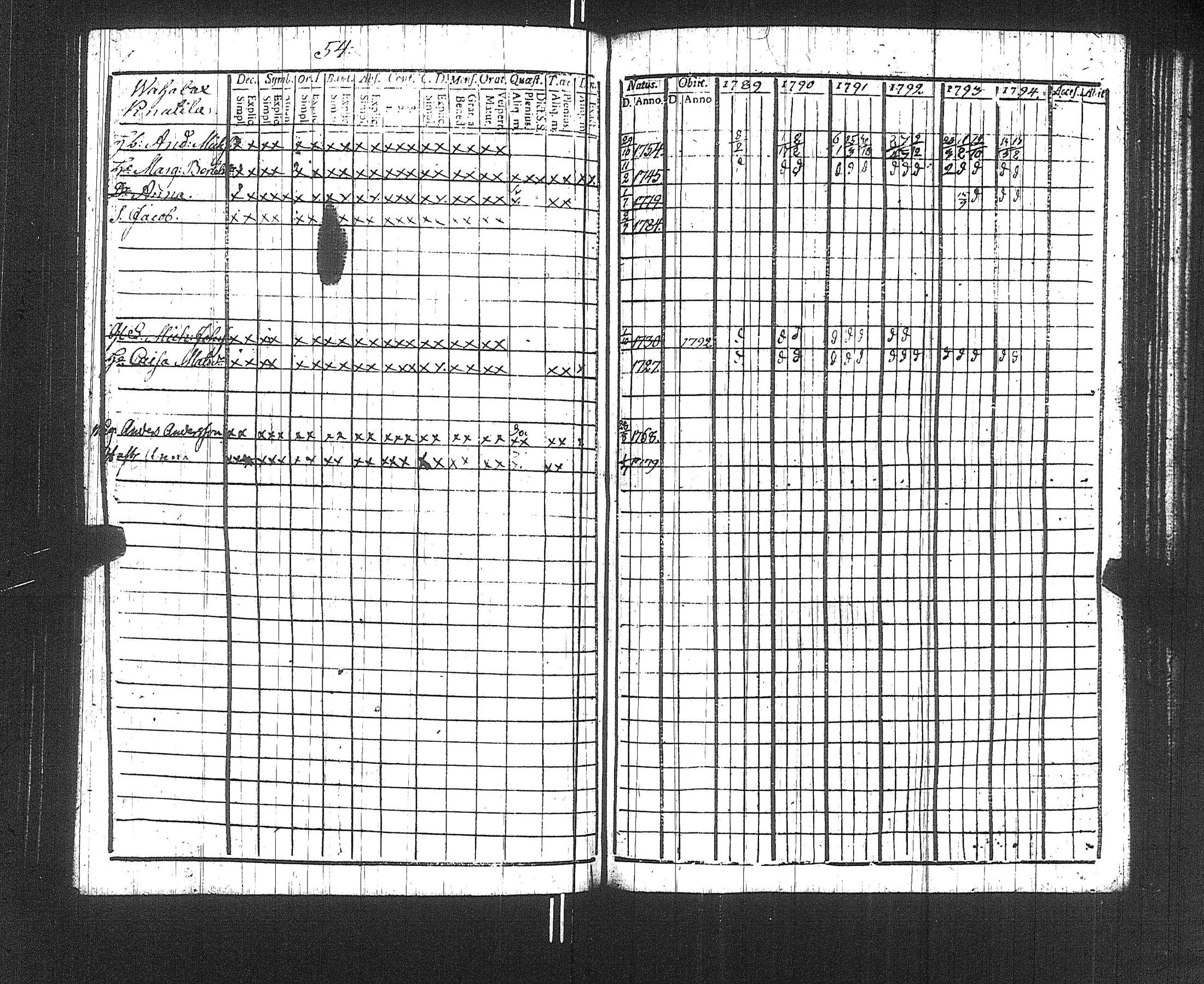 [ ../kirjat/Kirkonkirjat/suoniemi/rippikirja_1789-1794_jk977/kuvat/57.jpg ]