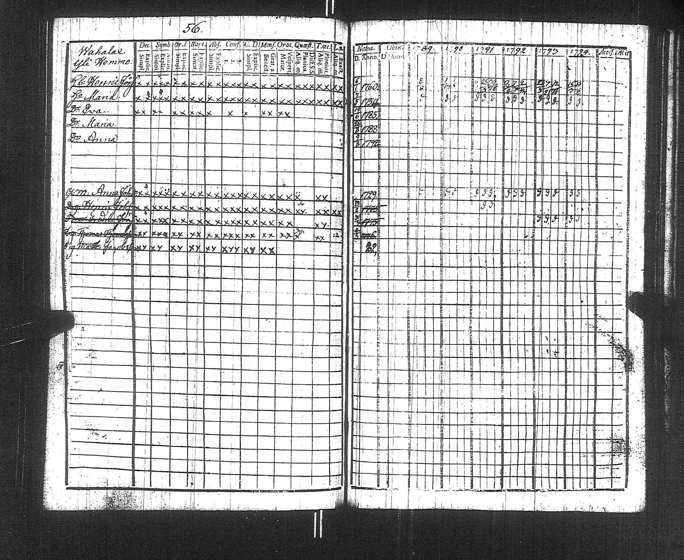 [ ../kirjat/Kirkonkirjat/suoniemi/rippikirja_1789-1794_jk977/kuvat/59.jpg ]