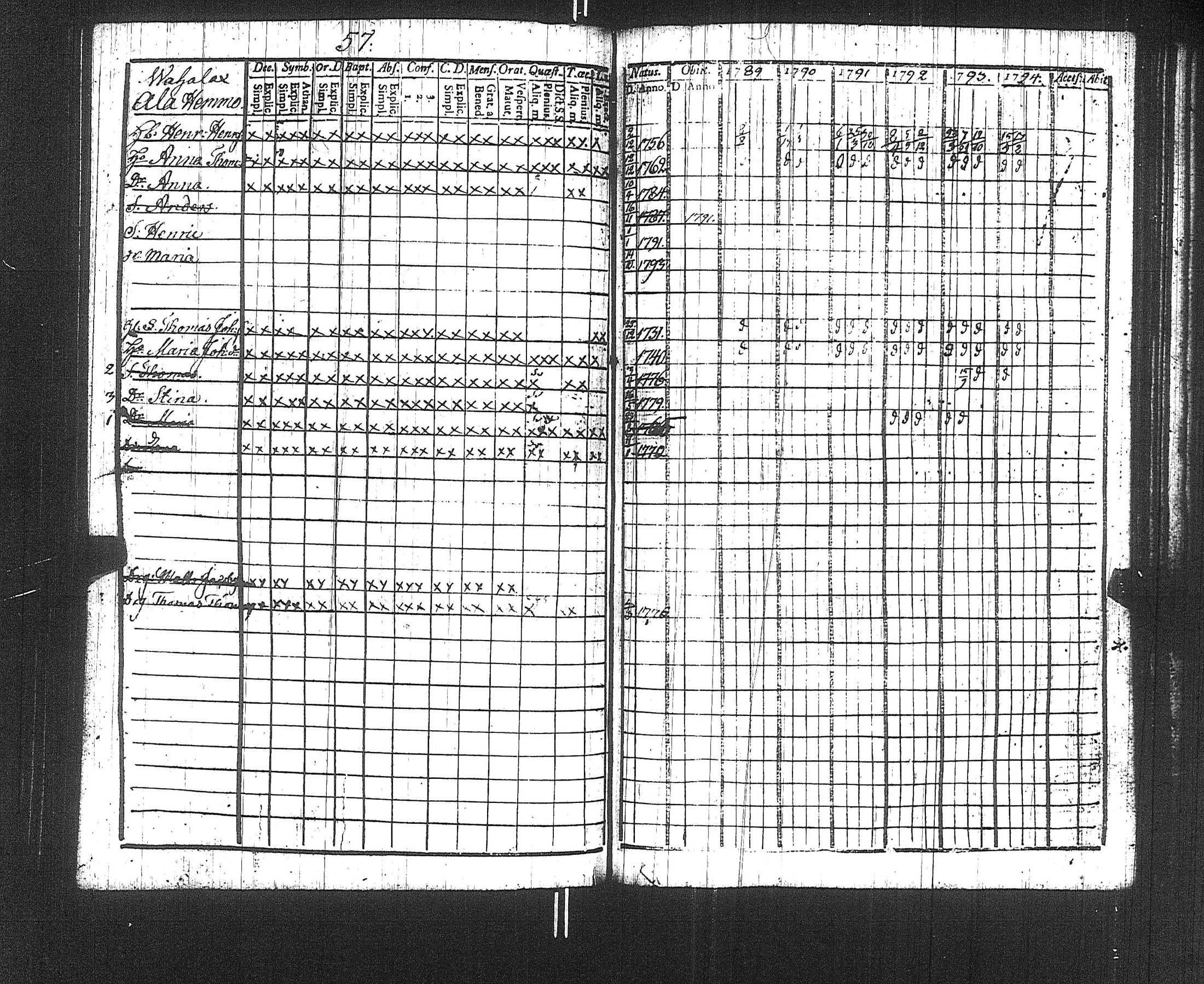 [ ../kirjat/Kirkonkirjat/suoniemi/rippikirja_1789-1794_jk977/kuvat/60.jpg ]