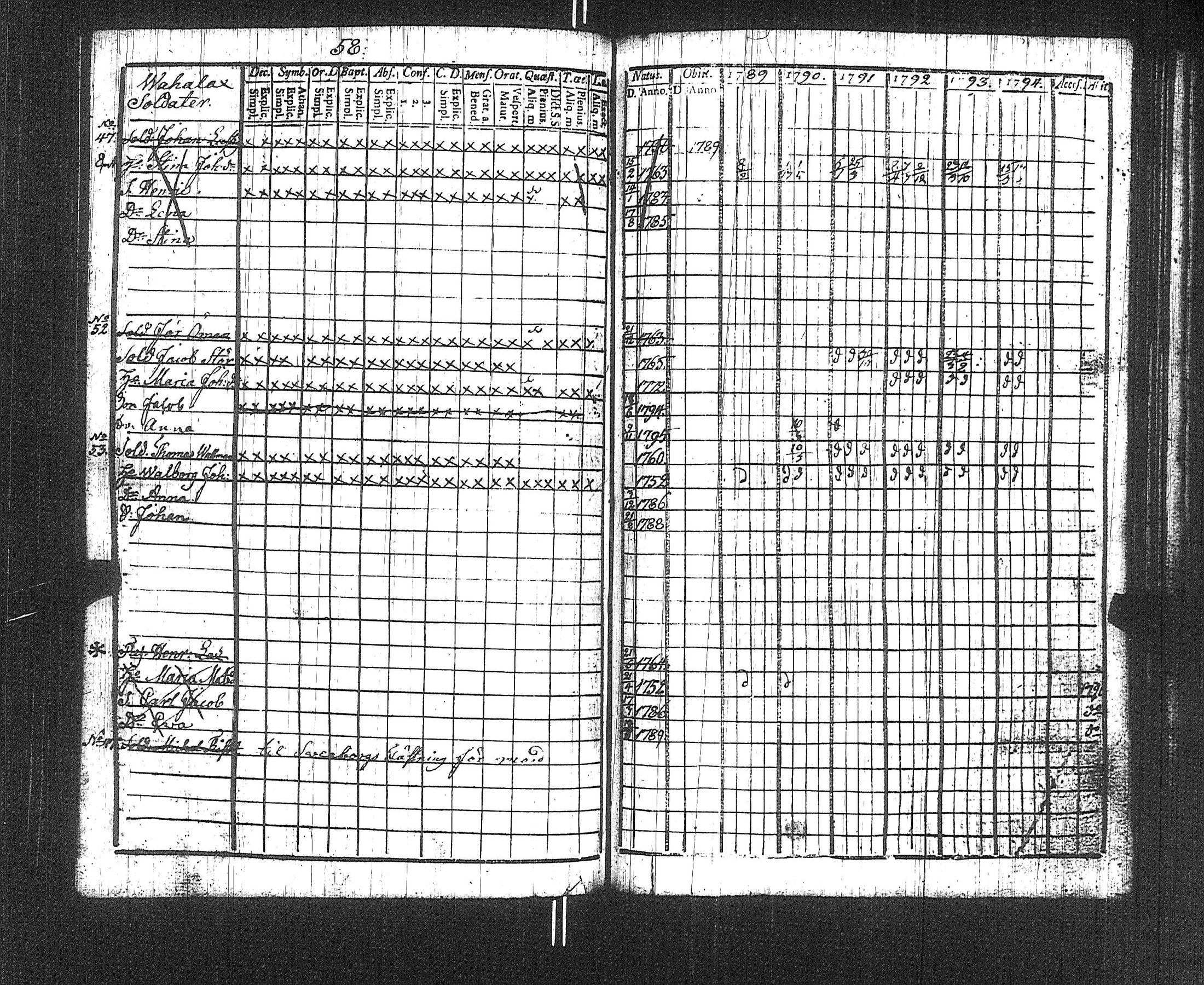 [ ../kirjat/Kirkonkirjat/suoniemi/rippikirja_1789-1794_jk977/kuvat/61.jpg ]