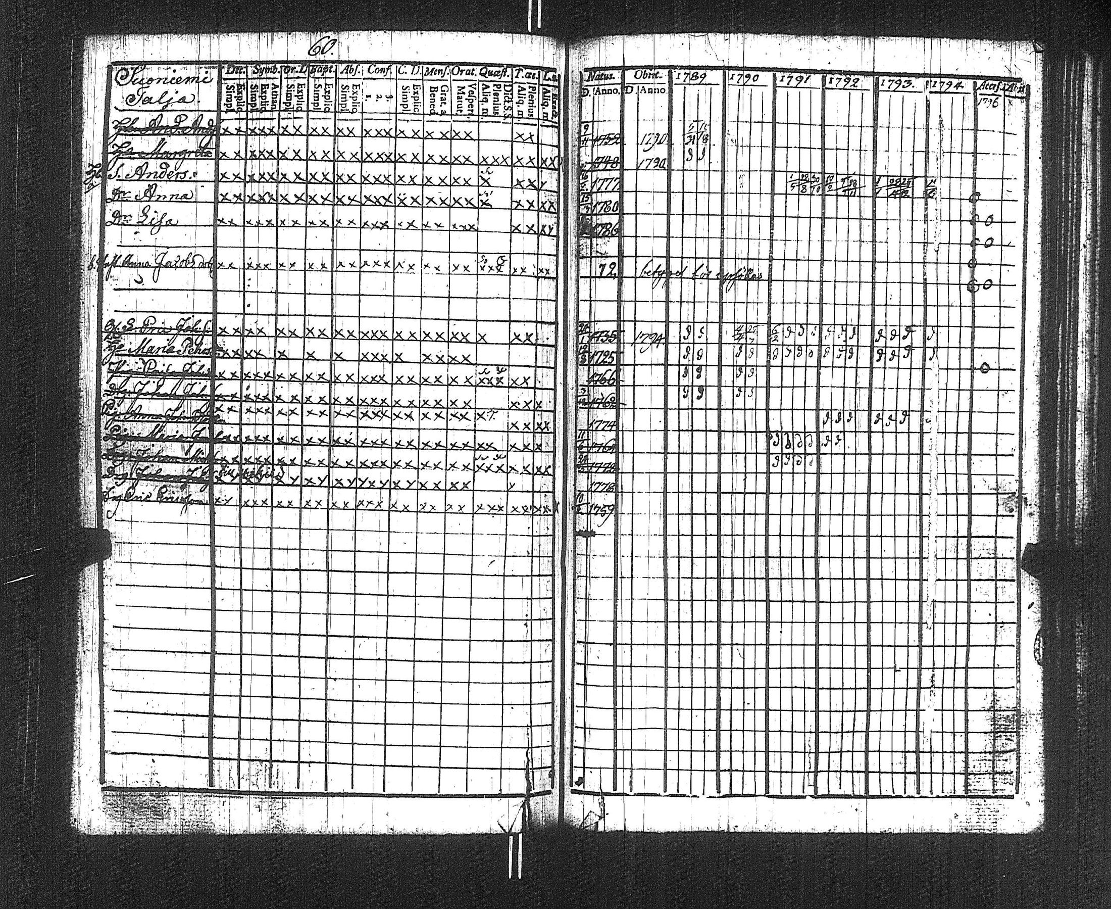 [ ../kirjat/Kirkonkirjat/suoniemi/rippikirja_1789-1794_jk977/kuvat/63.jpg ]
