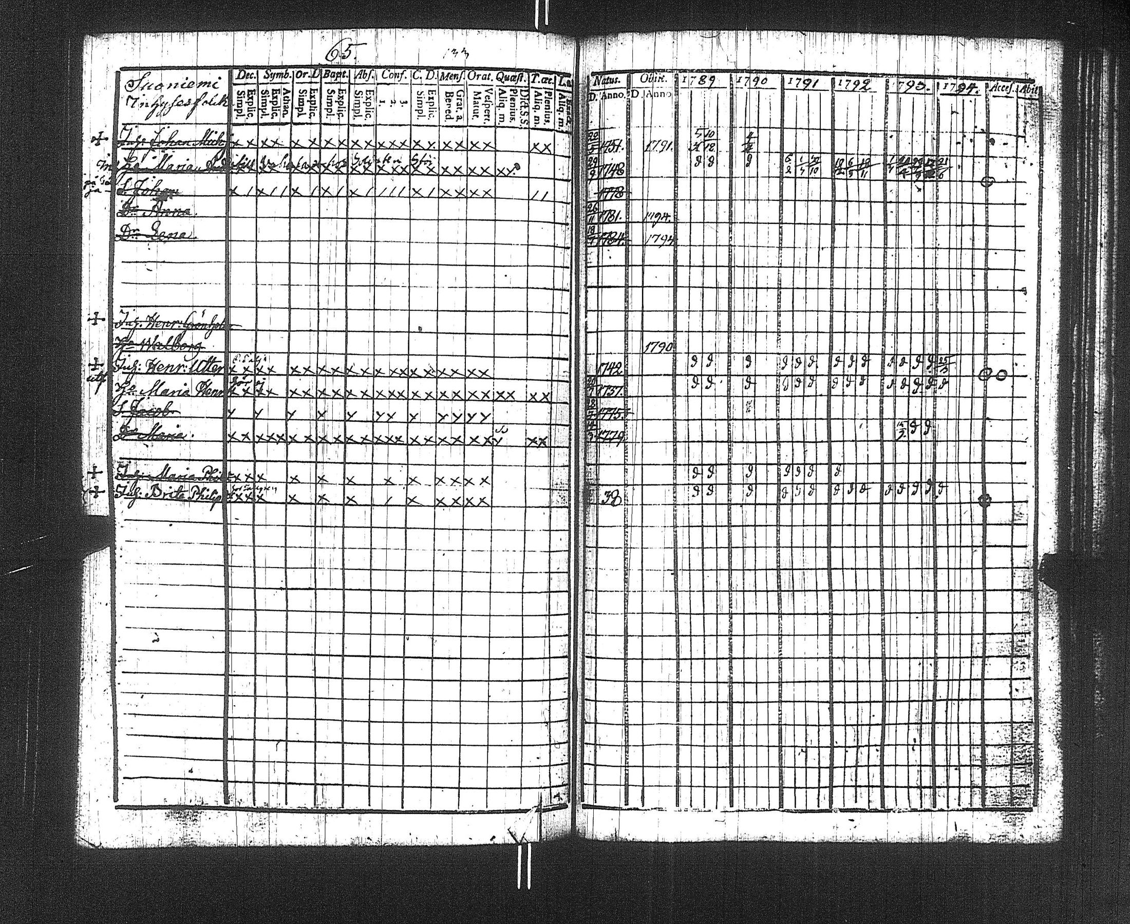 [ ../kirjat/Kirkonkirjat/suoniemi/rippikirja_1789-1794_jk977/kuvat/68.jpg ]