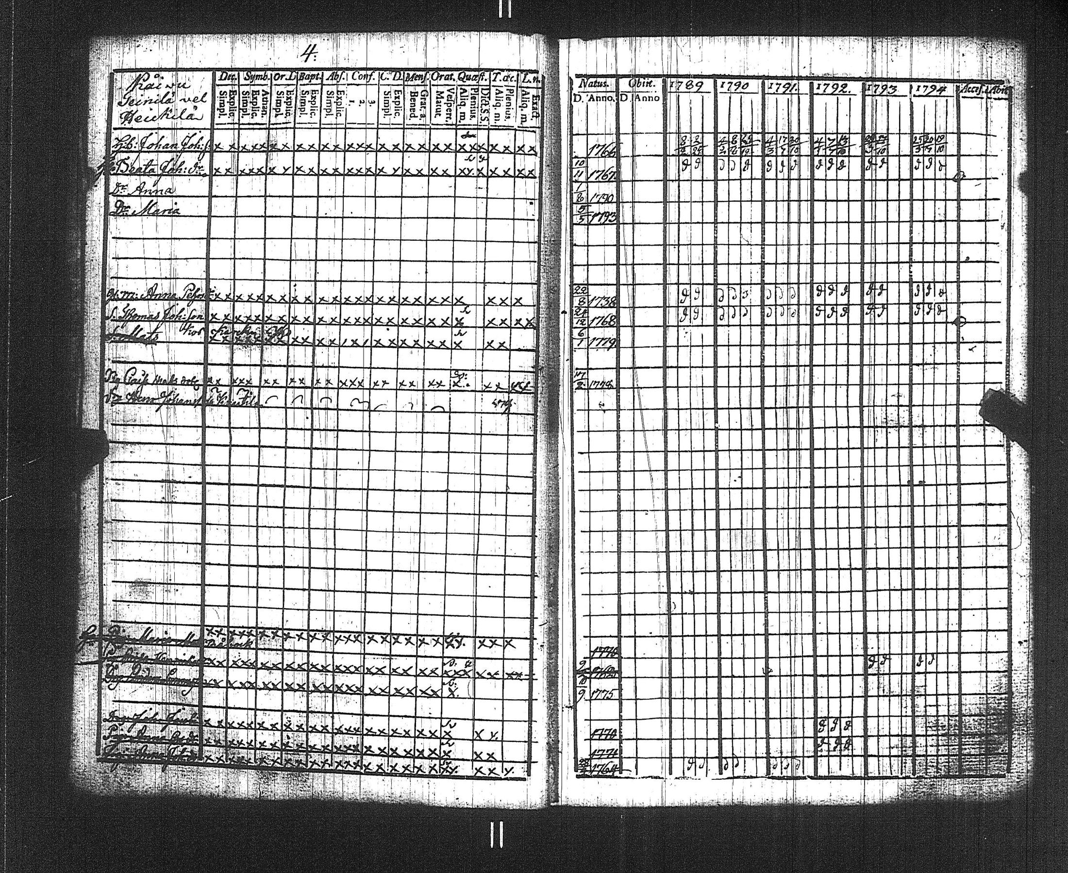 [ ../kirjat/Kirkonkirjat/suoniemi/rippikirja_1789-1794_jk977/kuvat/7.jpg ]