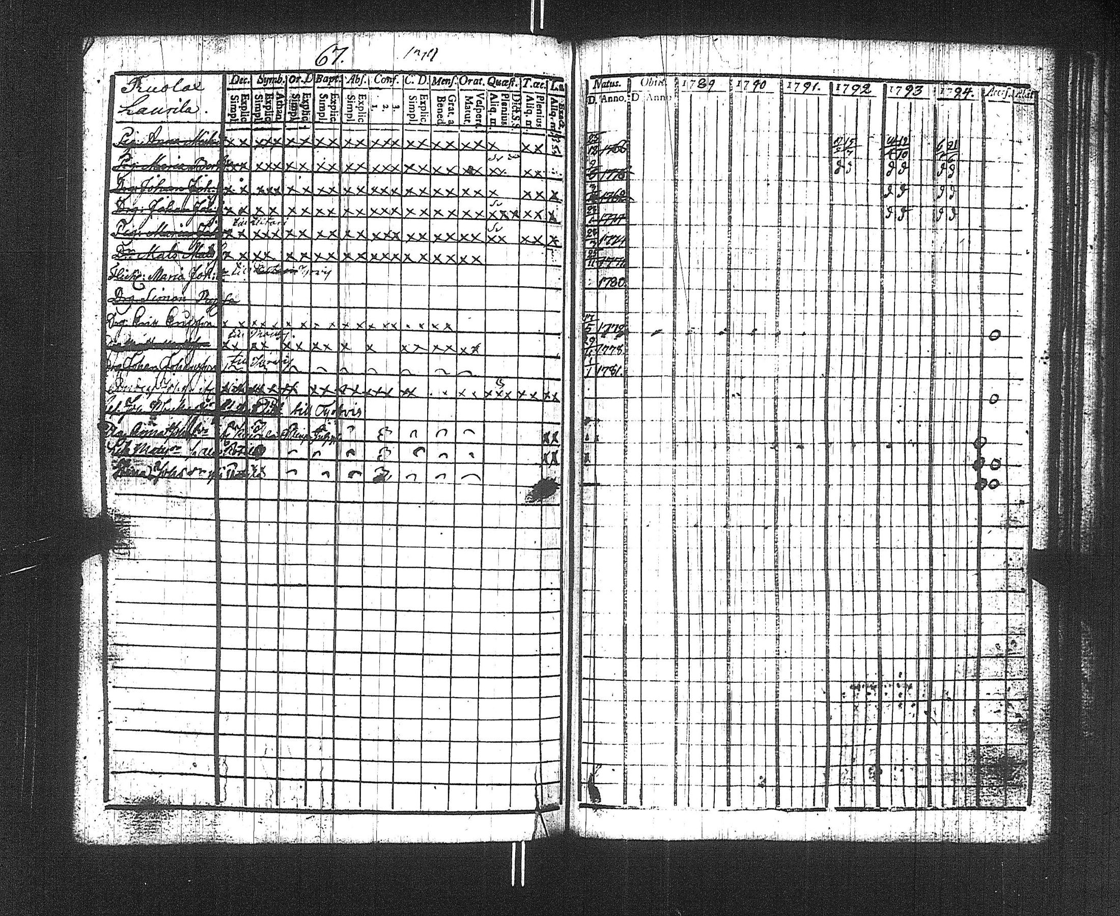 [ ../kirjat/Kirkonkirjat/suoniemi/rippikirja_1789-1794_jk977/kuvat/70.jpg ]