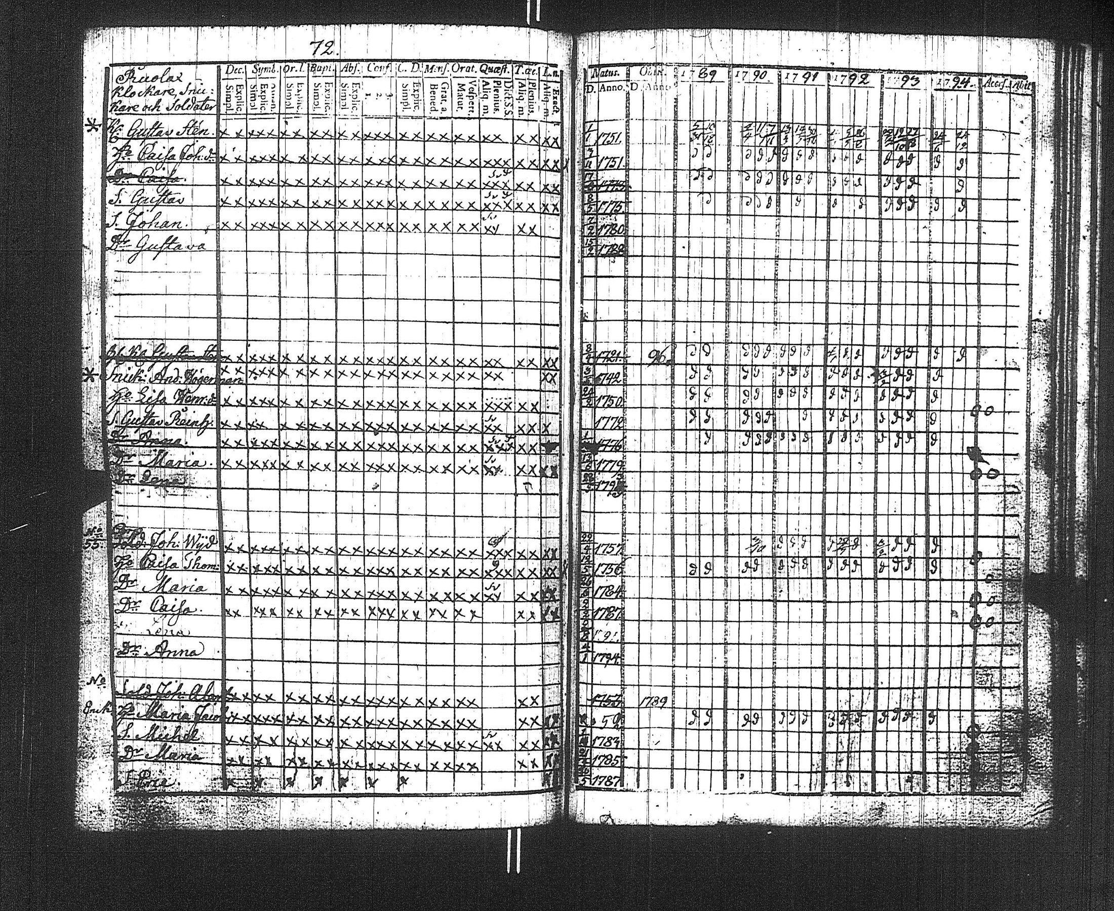 [ ../kirjat/Kirkonkirjat/suoniemi/rippikirja_1789-1794_jk977/kuvat/75.jpg ]