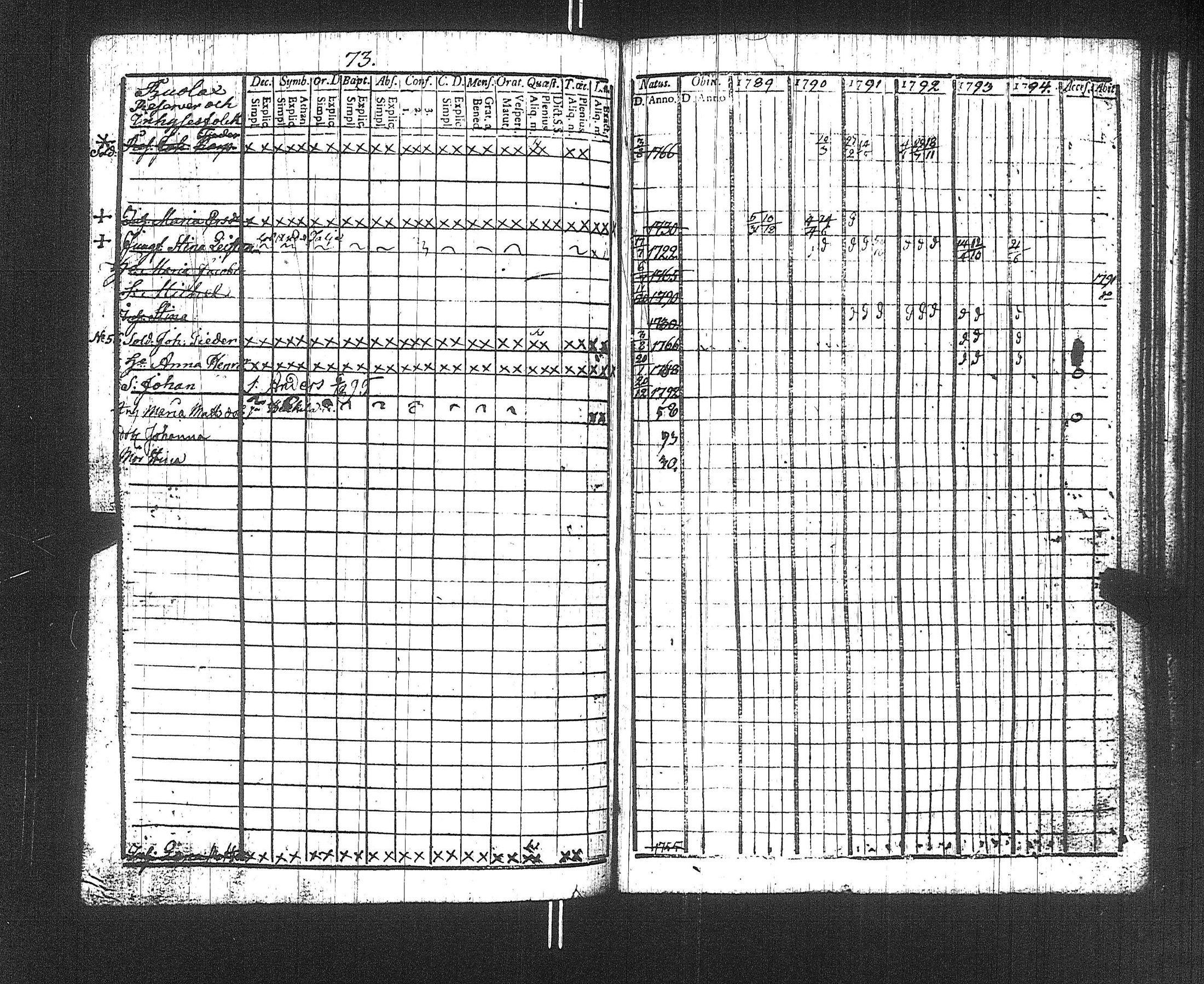 [ ../kirjat/Kirkonkirjat/suoniemi/rippikirja_1789-1794_jk977/kuvat/76.jpg ]