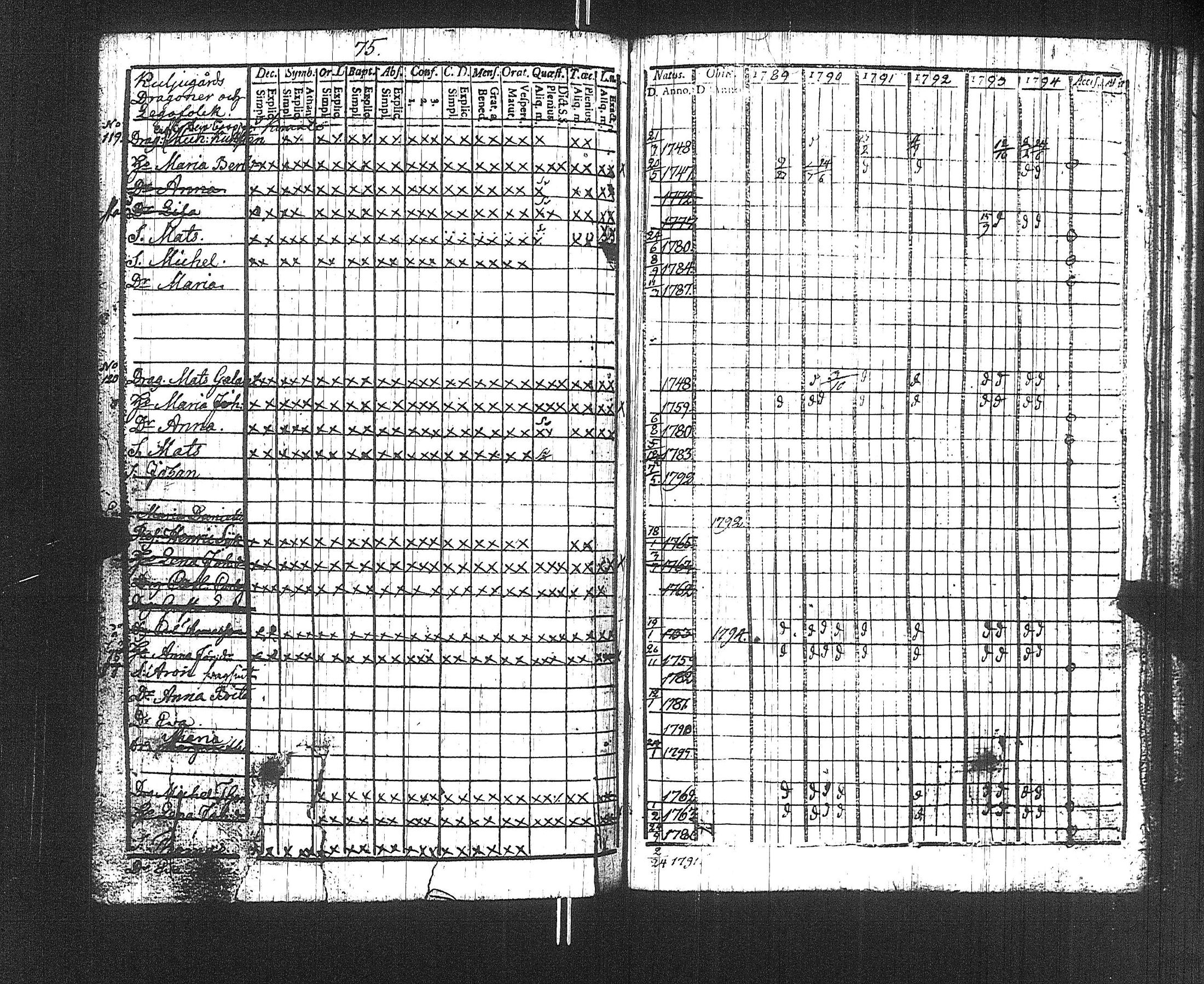 [ ../kirjat/Kirkonkirjat/suoniemi/rippikirja_1789-1794_jk977/kuvat/78.jpg ]