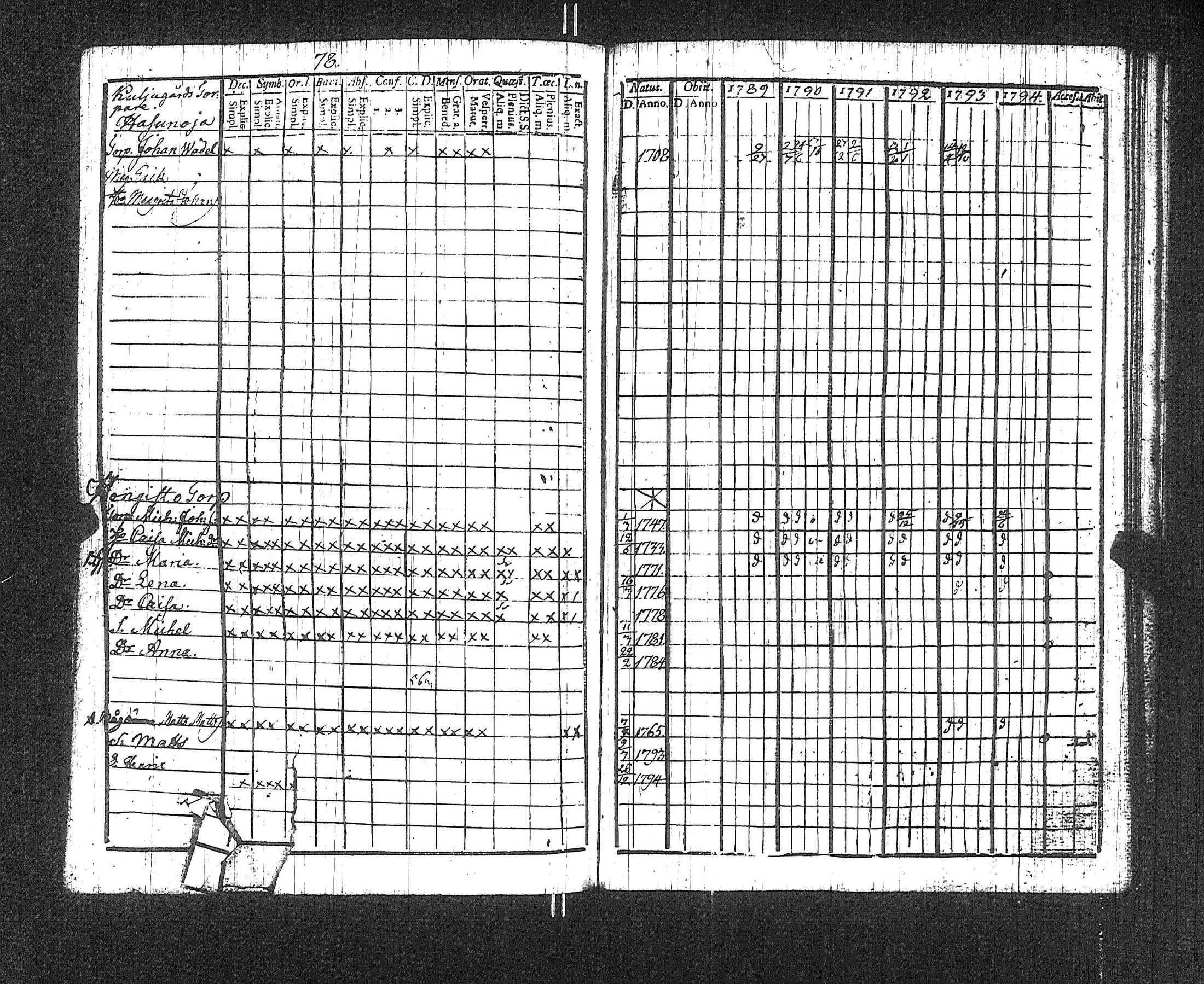 [ ../kirjat/Kirkonkirjat/suoniemi/rippikirja_1789-1794_jk977/kuvat/81.jpg ]