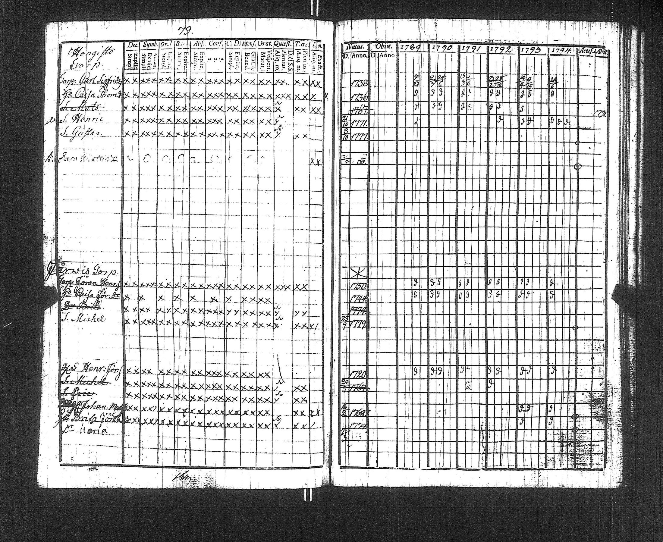 [ ../kirjat/Kirkonkirjat/suoniemi/rippikirja_1789-1794_jk977/kuvat/82.jpg ]