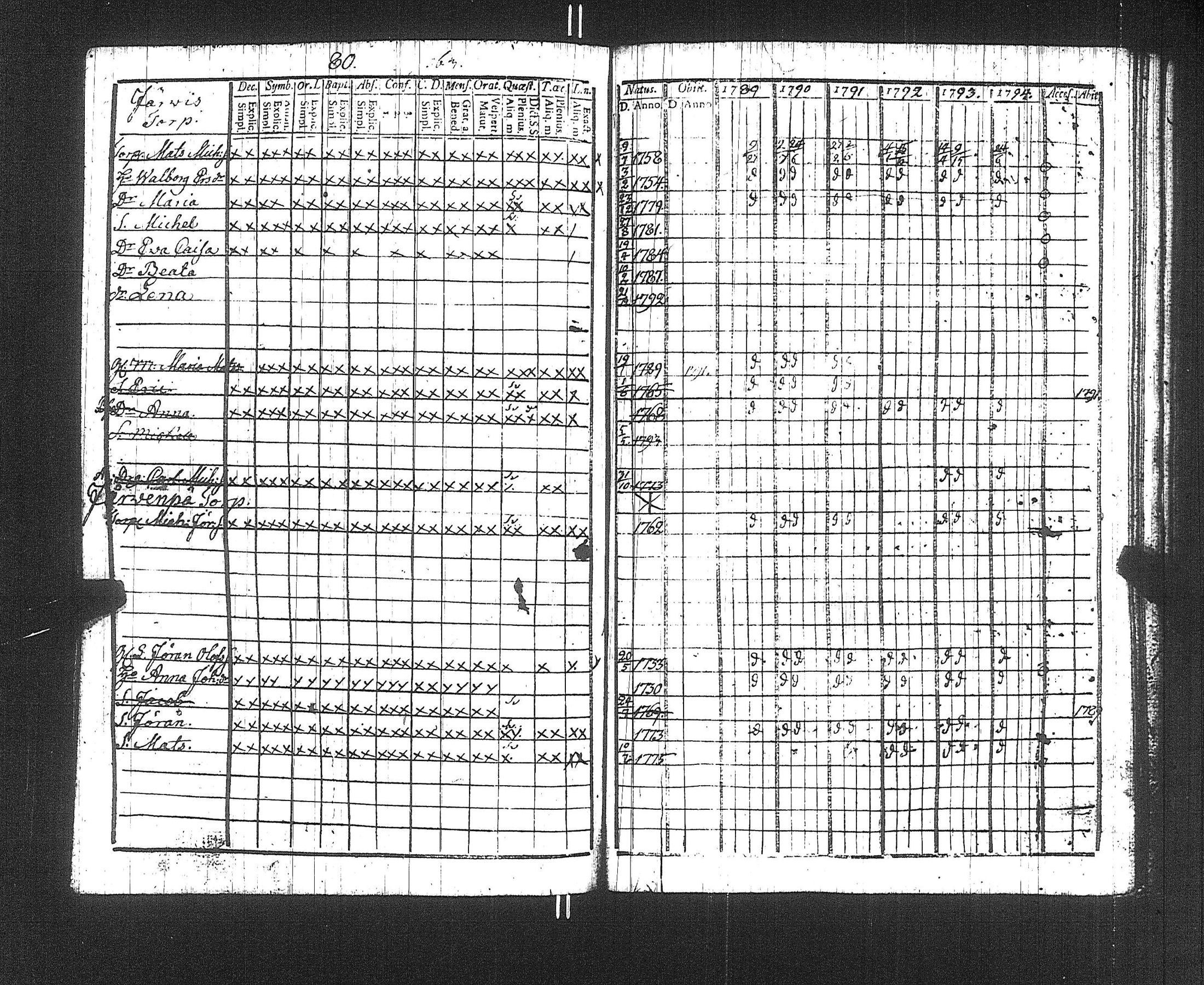 [ ../kirjat/Kirkonkirjat/suoniemi/rippikirja_1789-1794_jk977/kuvat/83.jpg ]