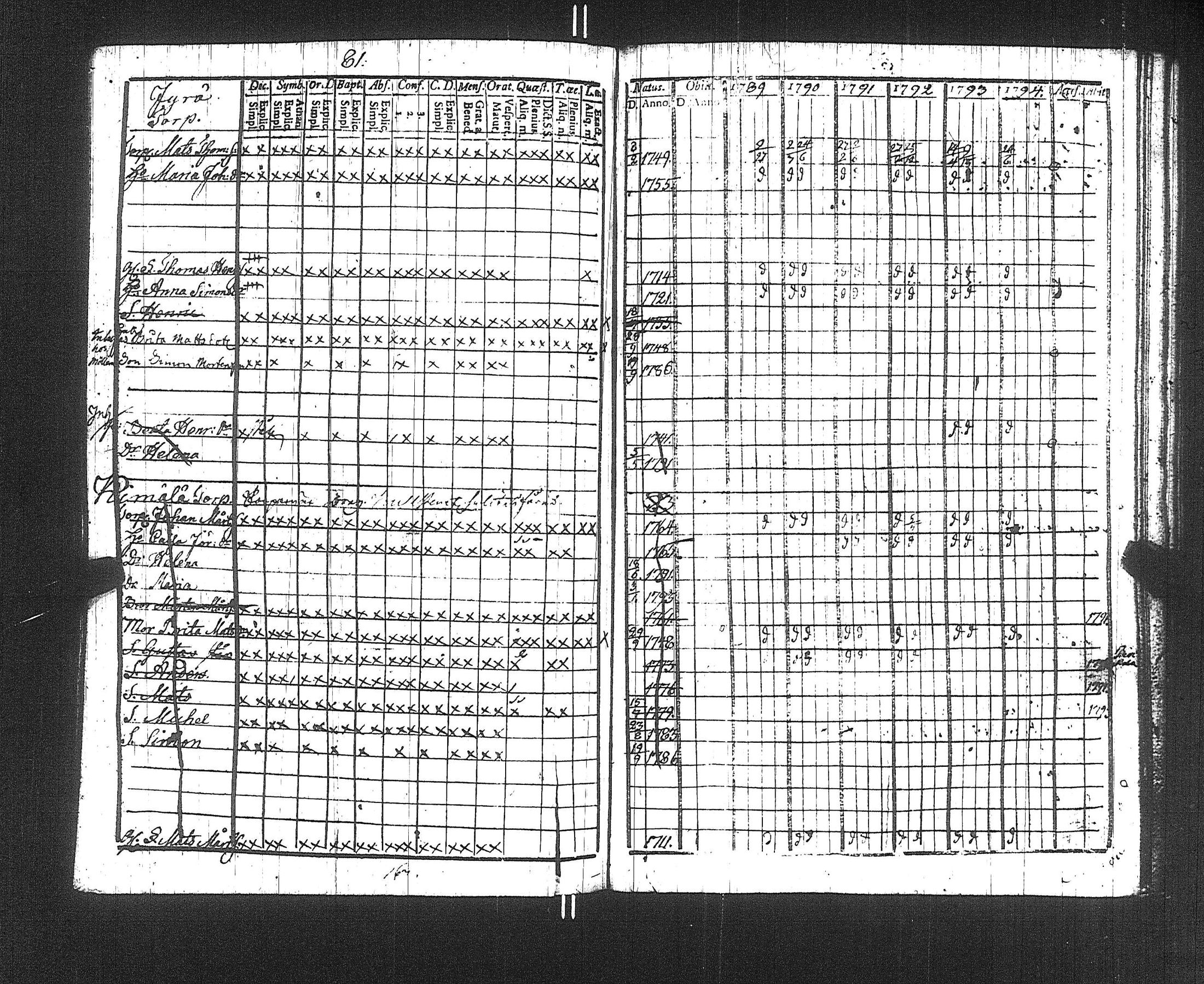 [ ../kirjat/Kirkonkirjat/suoniemi/rippikirja_1789-1794_jk977/kuvat/84.jpg ]