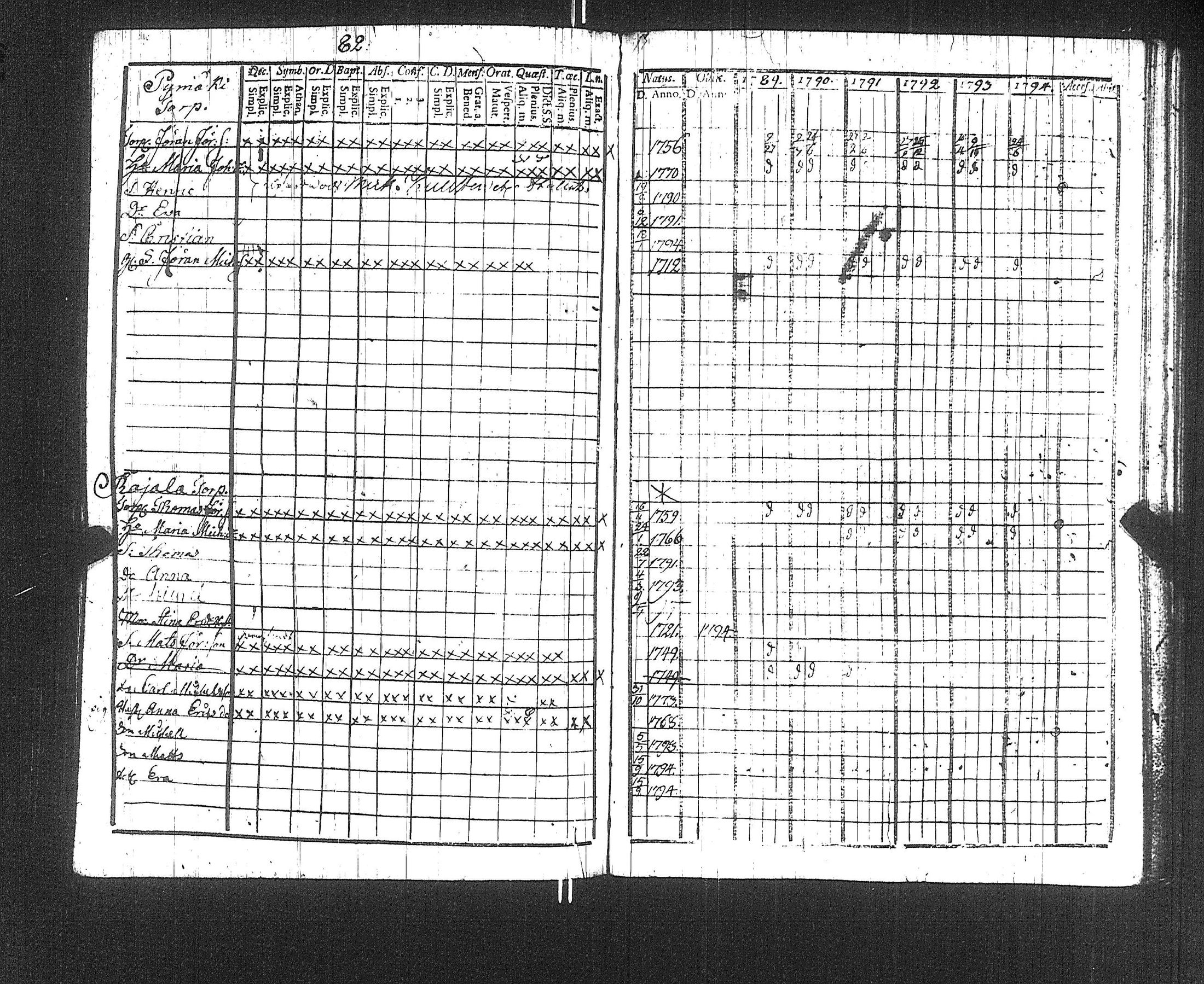 [ ../kirjat/Kirkonkirjat/suoniemi/rippikirja_1789-1794_jk977/kuvat/85.jpg ]