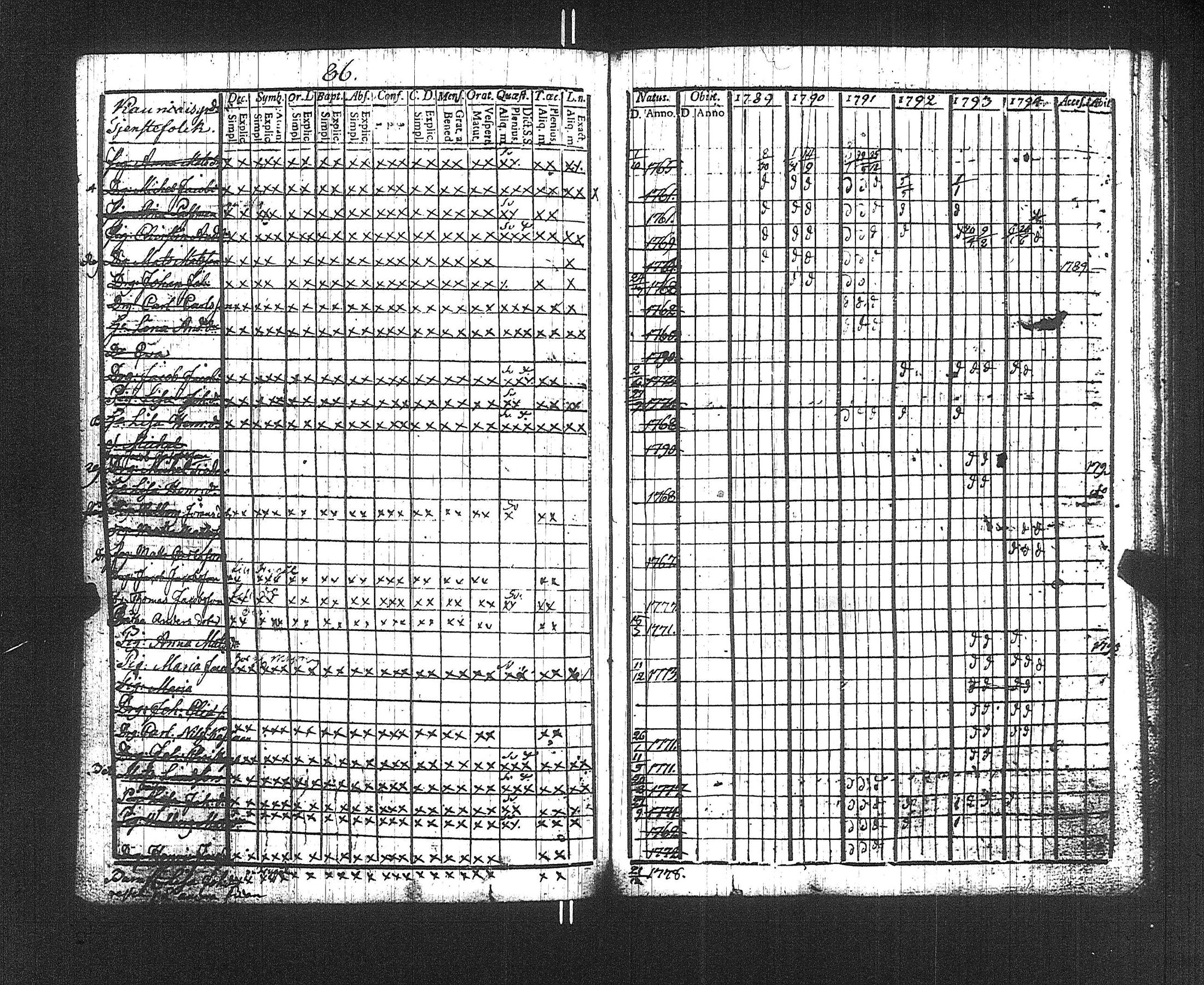 [ ../kirjat/Kirkonkirjat/suoniemi/rippikirja_1789-1794_jk977/kuvat/89.jpg ]