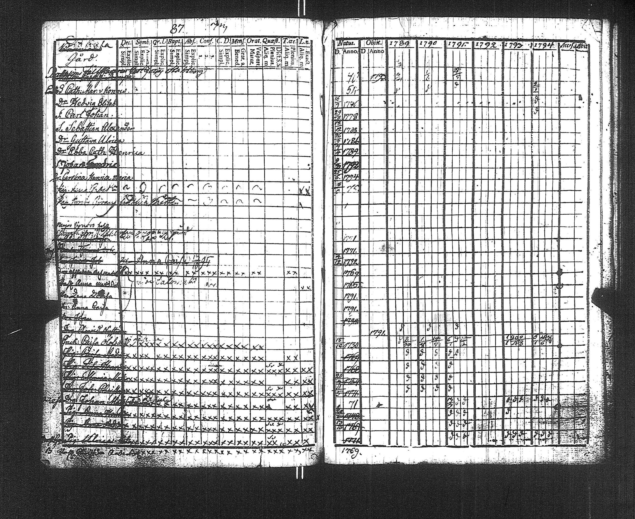 [ ../kirjat/Kirkonkirjat/suoniemi/rippikirja_1789-1794_jk977/kuvat/90.jpg ]