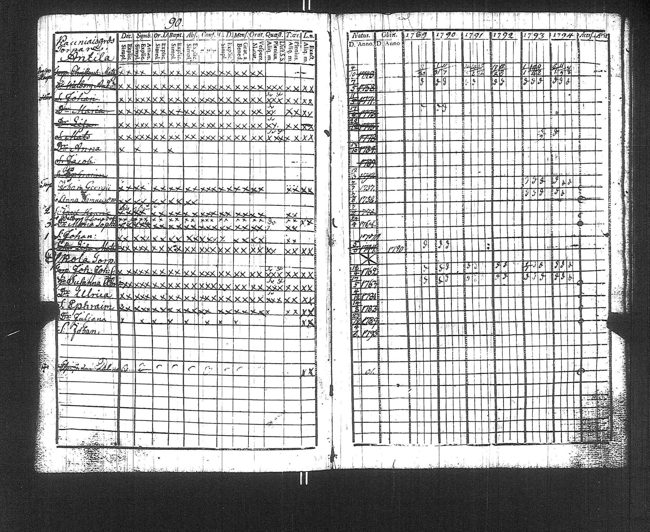 [ ../kirjat/Kirkonkirjat/suoniemi/rippikirja_1789-1794_jk977/kuvat/93.jpg ]