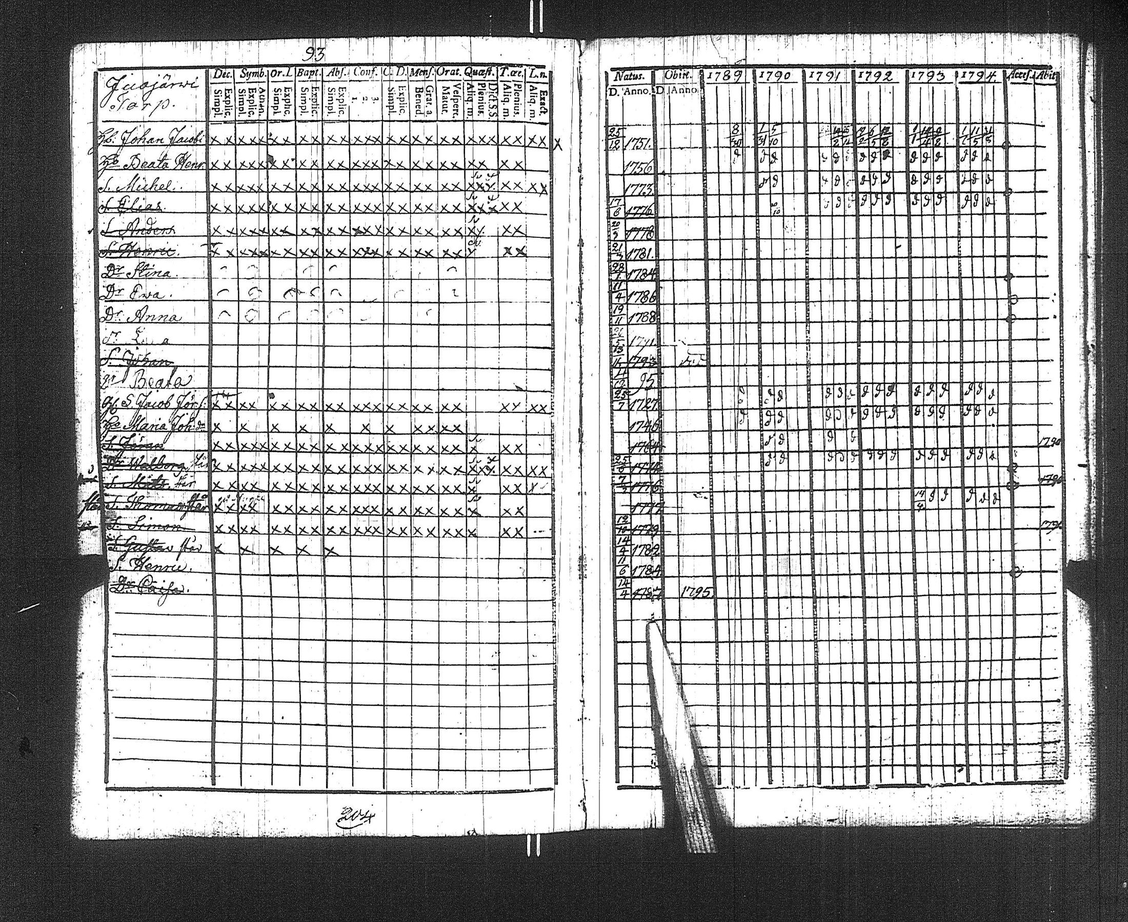 [ ../kirjat/Kirkonkirjat/suoniemi/rippikirja_1789-1794_jk977/kuvat/96.jpg ]