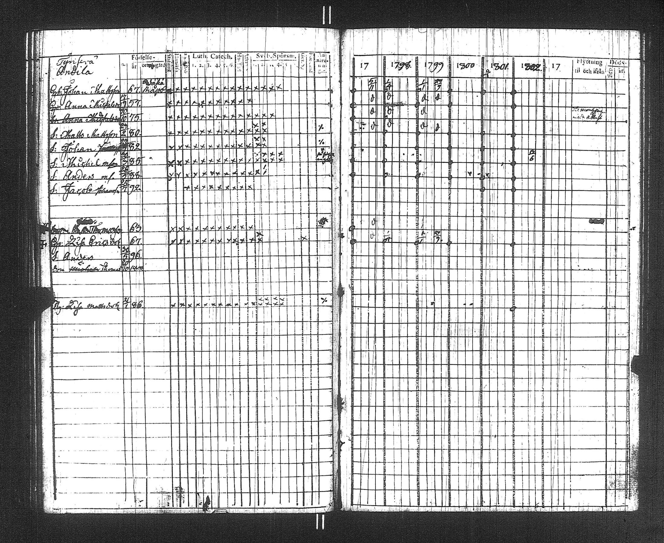 [ ../kirjat/Kirkonkirjat/suoniemi/rippikirja_1797-1802_jk977/kuvat/100.jpg ]