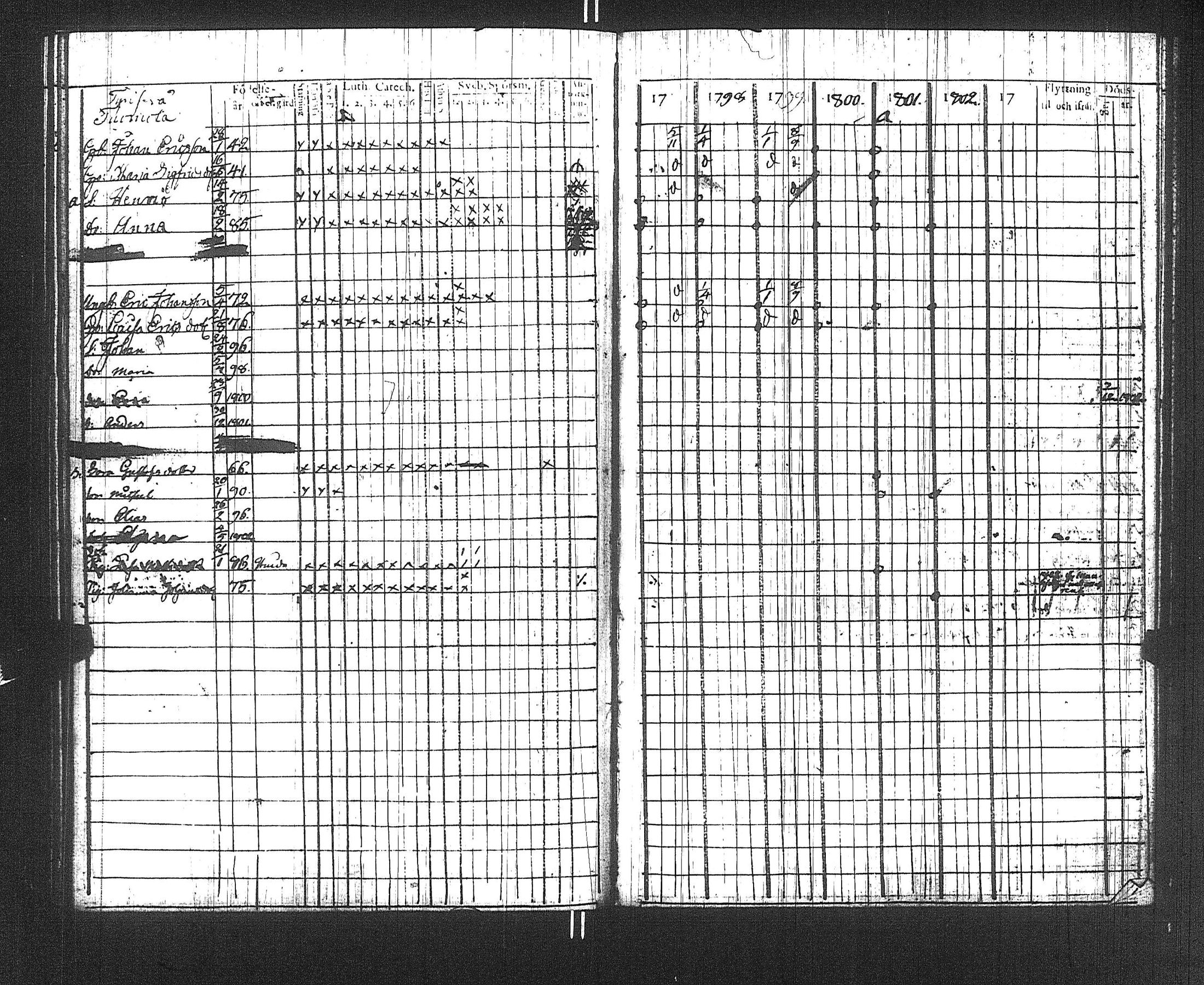 [ ../kirjat/Kirkonkirjat/suoniemi/rippikirja_1797-1802_jk977/kuvat/104.jpg ]