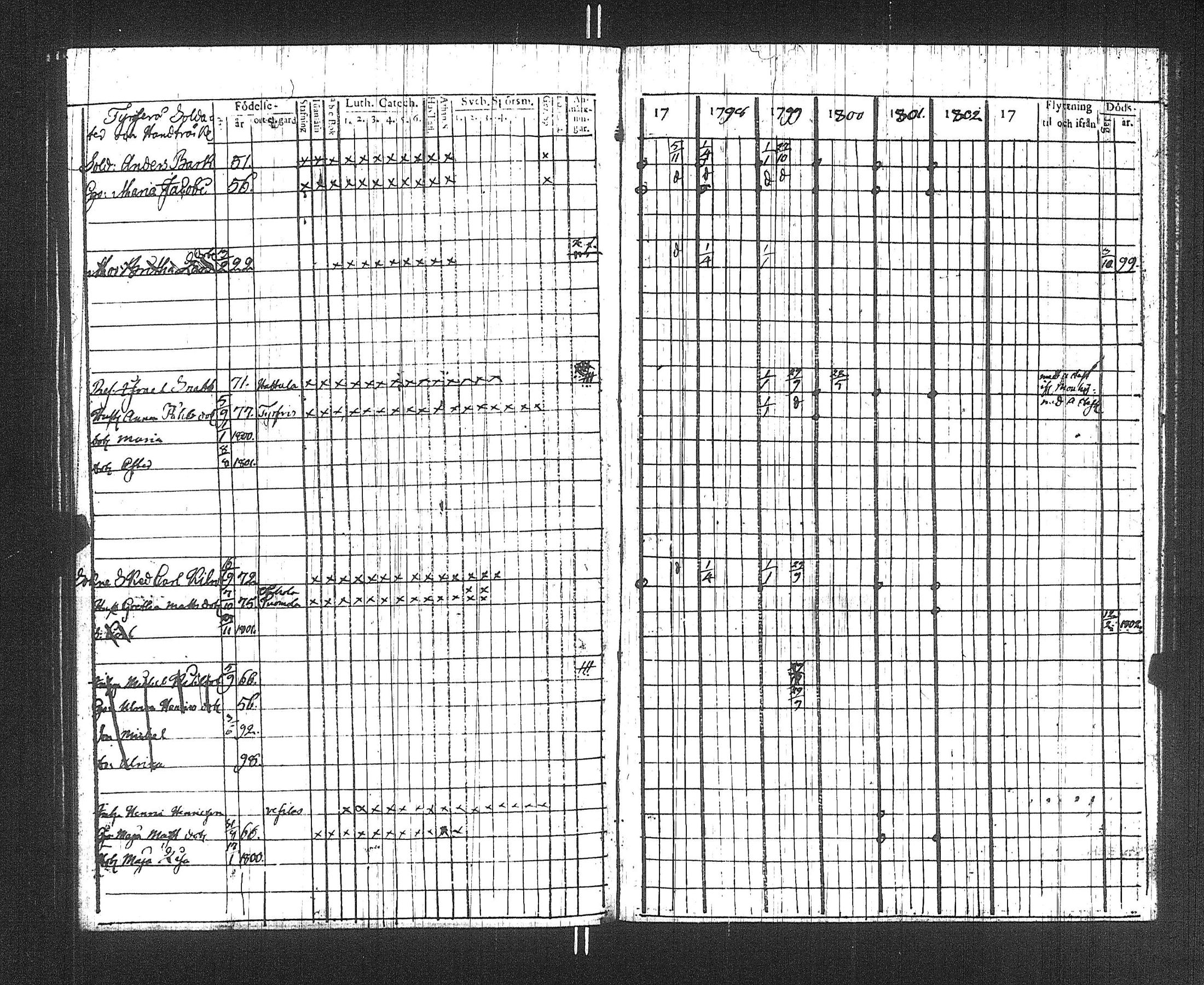 [ ../kirjat/Kirkonkirjat/suoniemi/rippikirja_1797-1802_jk977/kuvat/106.jpg ]