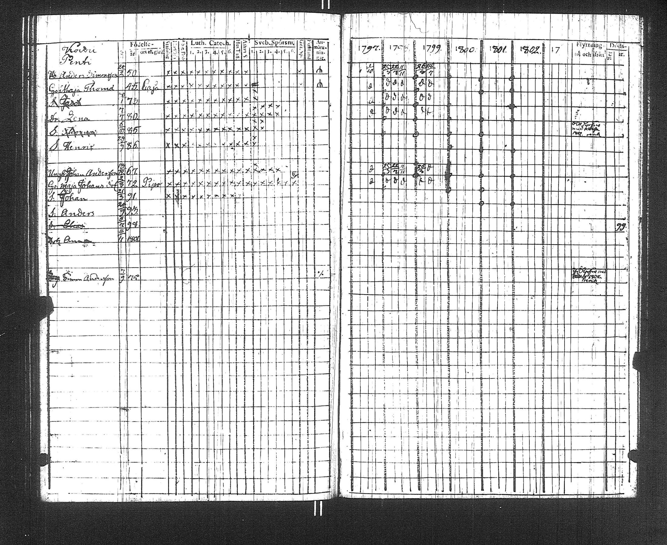 [ ../kirjat/Kirkonkirjat/suoniemi/rippikirja_1797-1802_jk977/kuvat/108.jpg ]