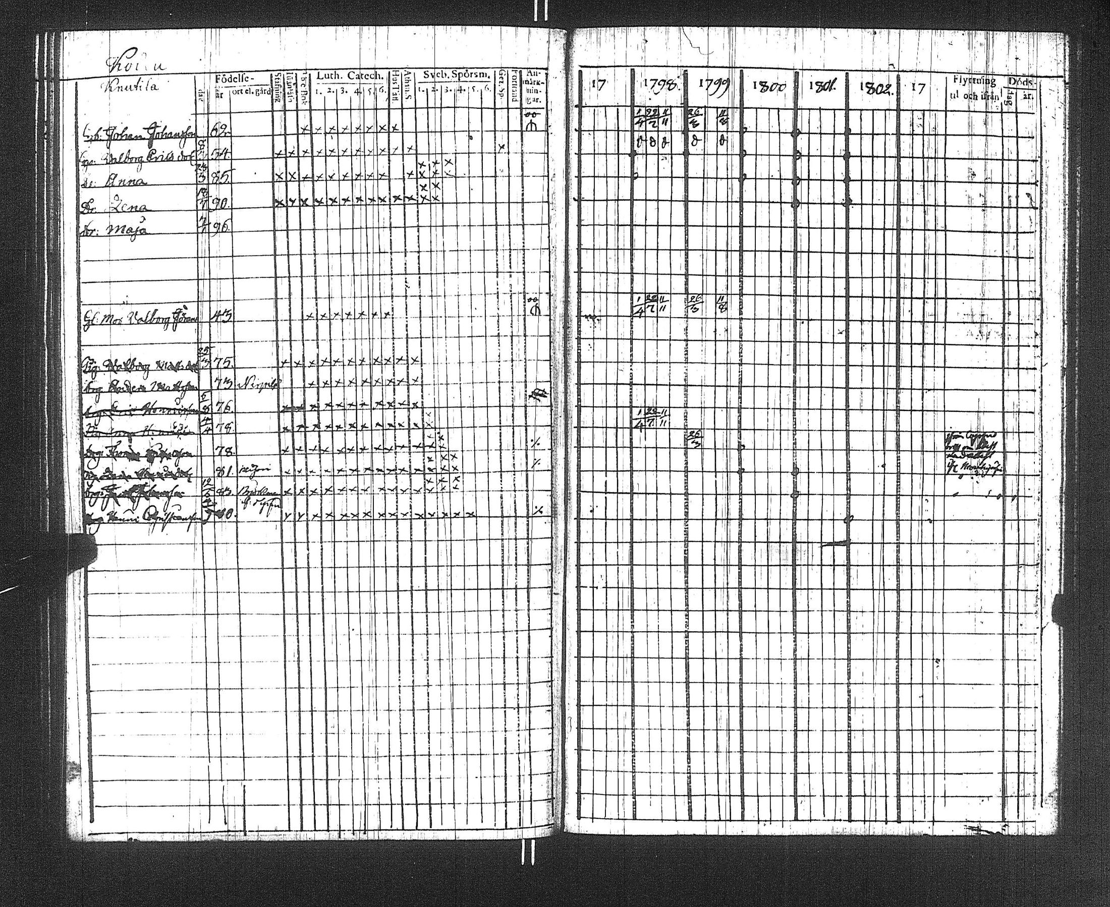 [ ../kirjat/Kirkonkirjat/suoniemi/rippikirja_1797-1802_jk977/kuvat/109.jpg ]