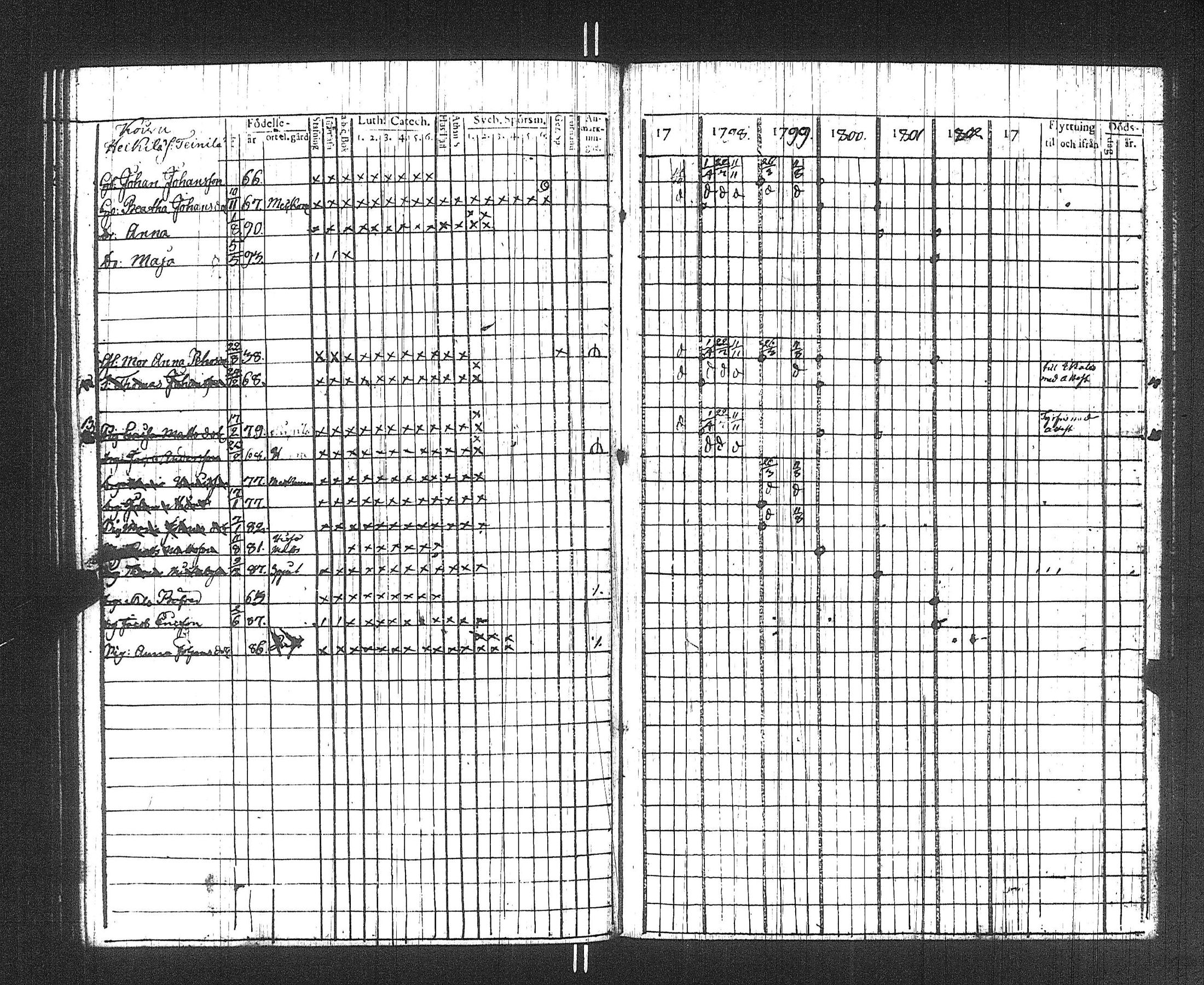[ ../kirjat/Kirkonkirjat/suoniemi/rippikirja_1797-1802_jk977/kuvat/111.jpg ]