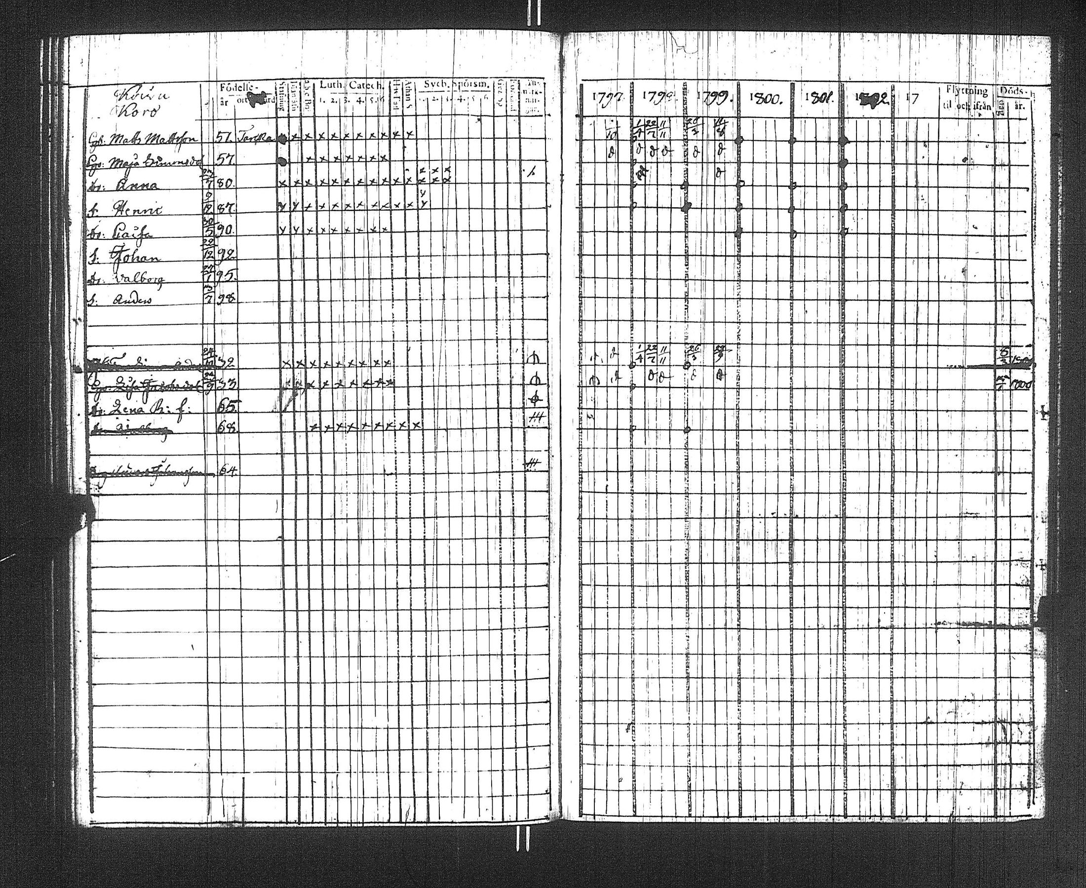 [ ../kirjat/Kirkonkirjat/suoniemi/rippikirja_1797-1802_jk977/kuvat/112.jpg ]