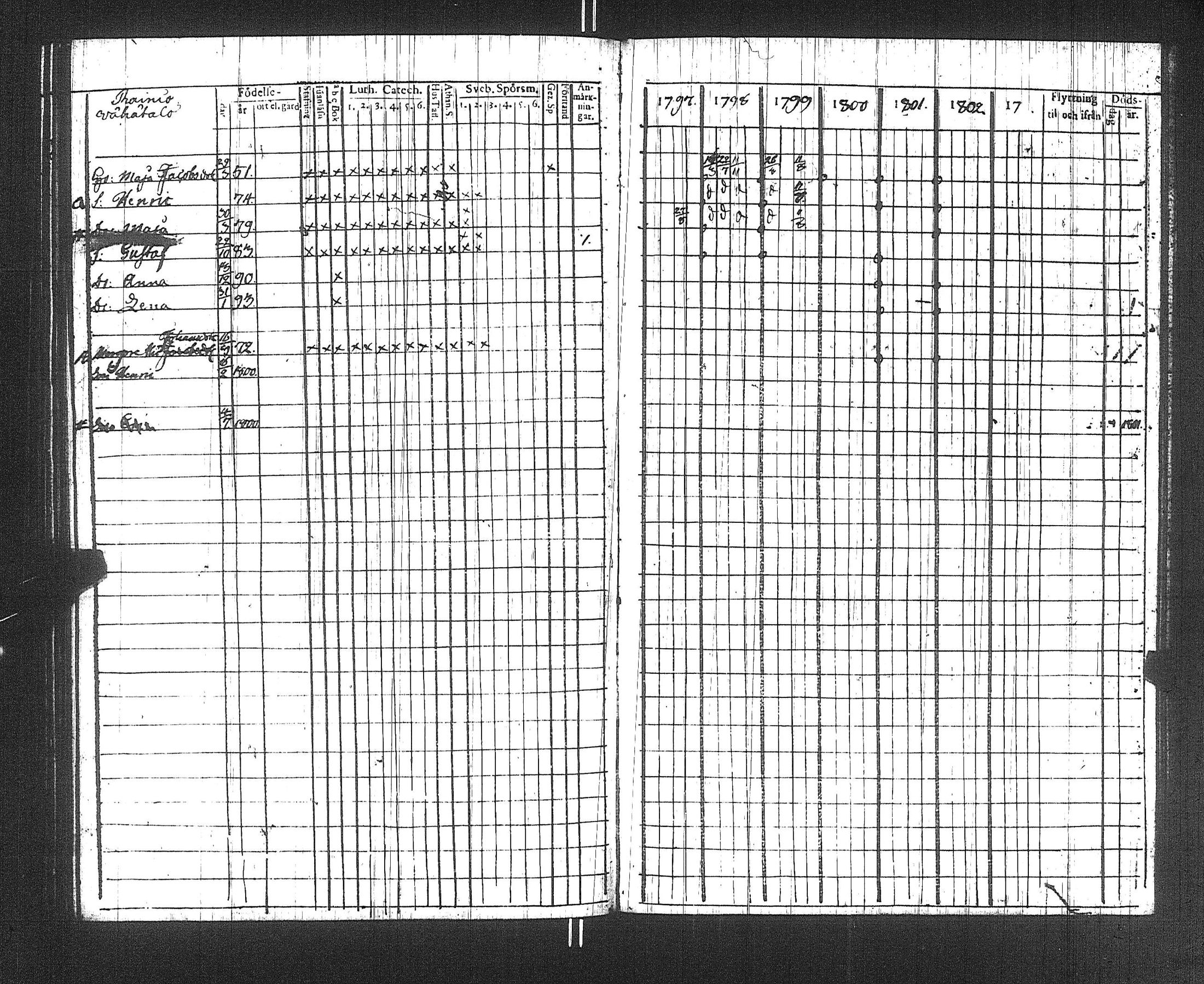 [ ../kirjat/Kirkonkirjat/suoniemi/rippikirja_1797-1802_jk977/kuvat/115.jpg ]