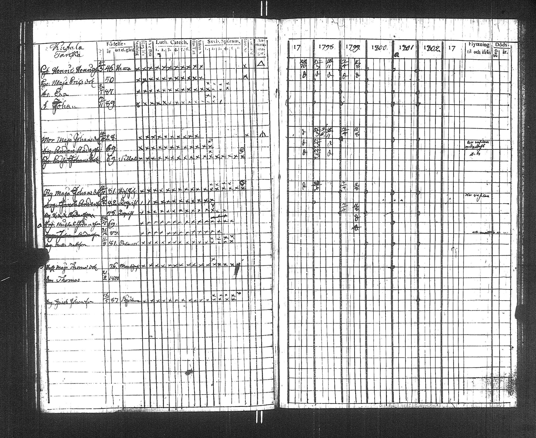 [ ../kirjat/Kirkonkirjat/suoniemi/rippikirja_1797-1802_jk977/kuvat/117.jpg ]
