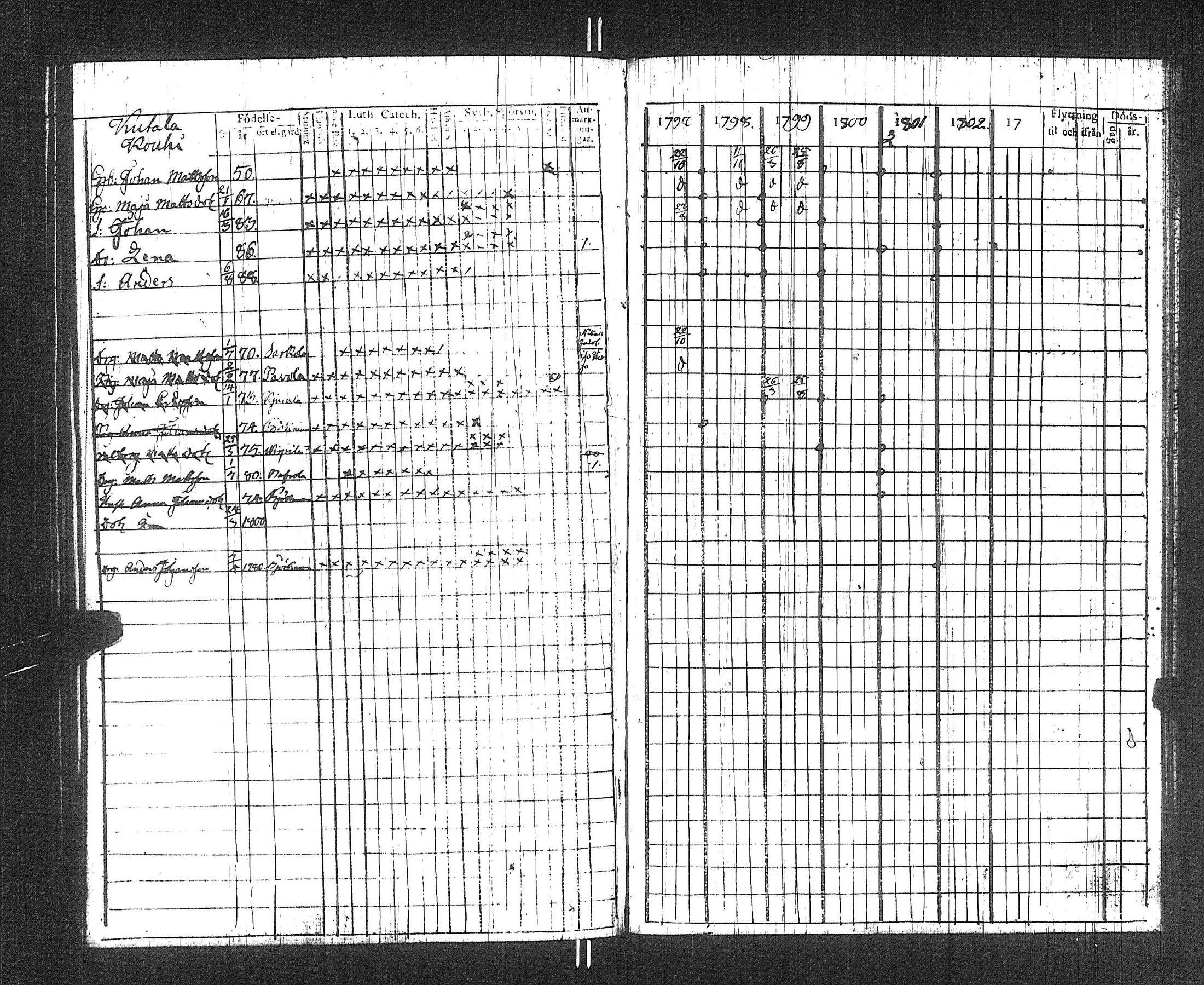 [ ../kirjat/Kirkonkirjat/suoniemi/rippikirja_1797-1802_jk977/kuvat/118.jpg ]