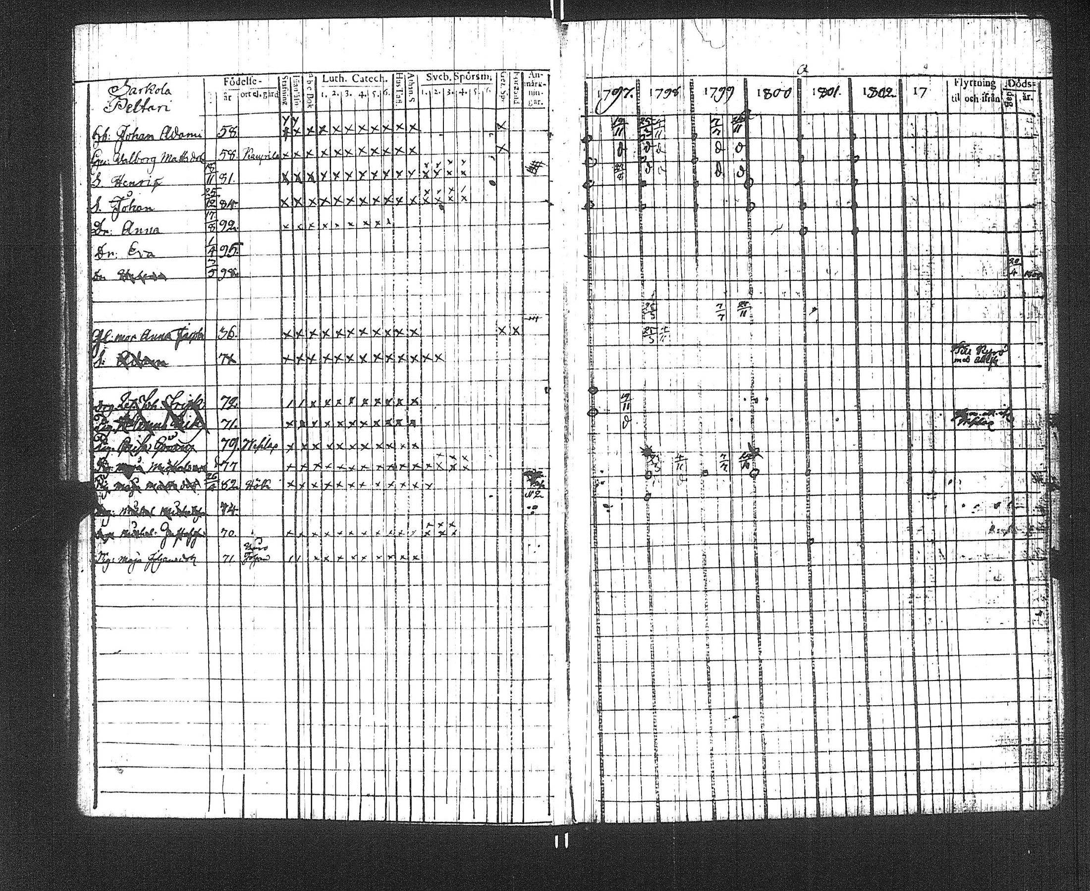 [ ../kirjat/Kirkonkirjat/suoniemi/rippikirja_1797-1802_jk977/kuvat/12.jpg ]