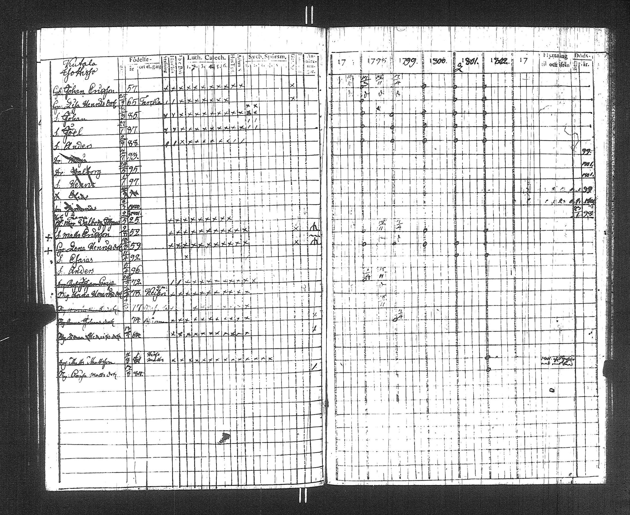 [ ../kirjat/Kirkonkirjat/suoniemi/rippikirja_1797-1802_jk977/kuvat/122.jpg ]