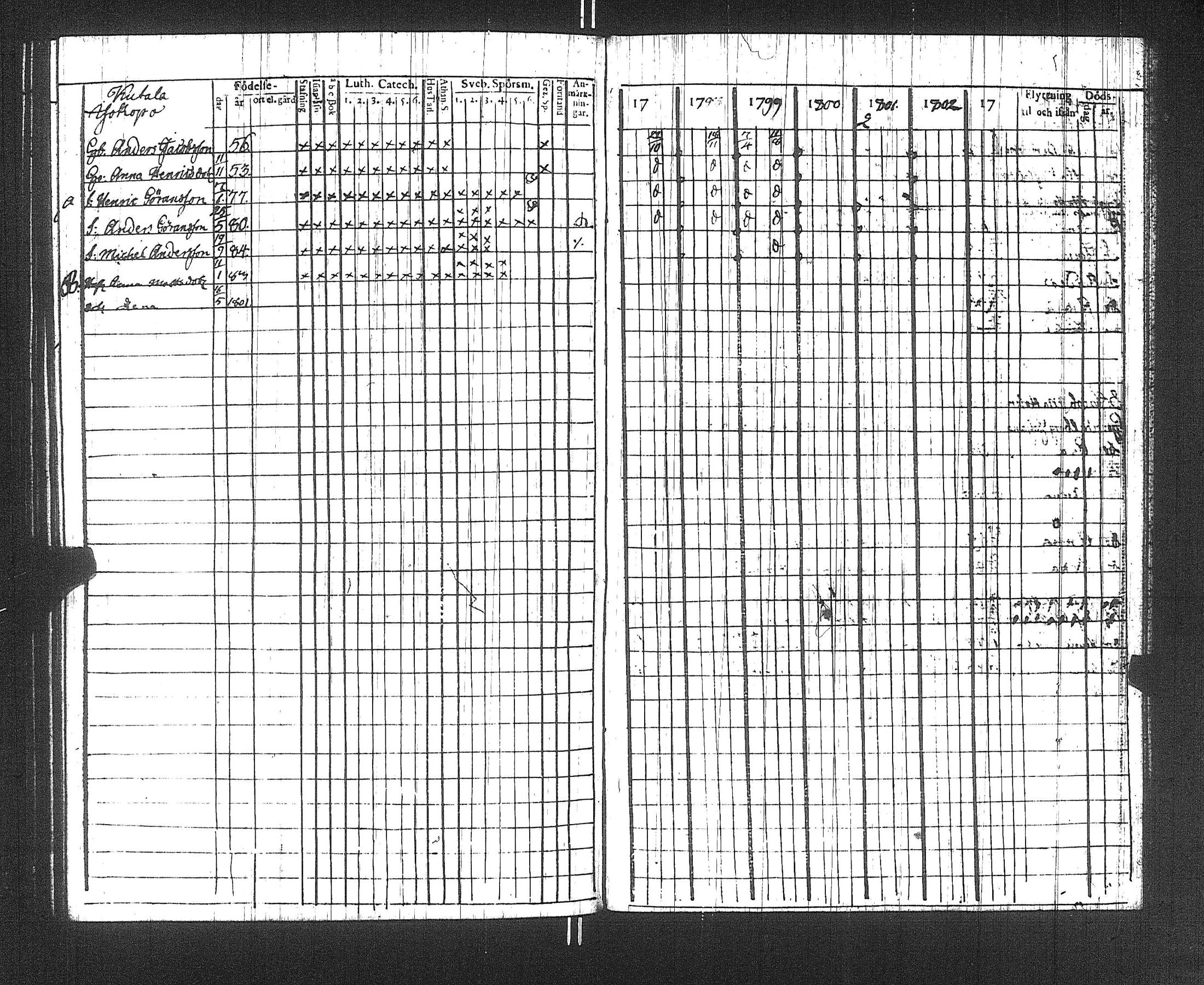 [ ../kirjat/Kirkonkirjat/suoniemi/rippikirja_1797-1802_jk977/kuvat/125.jpg ]