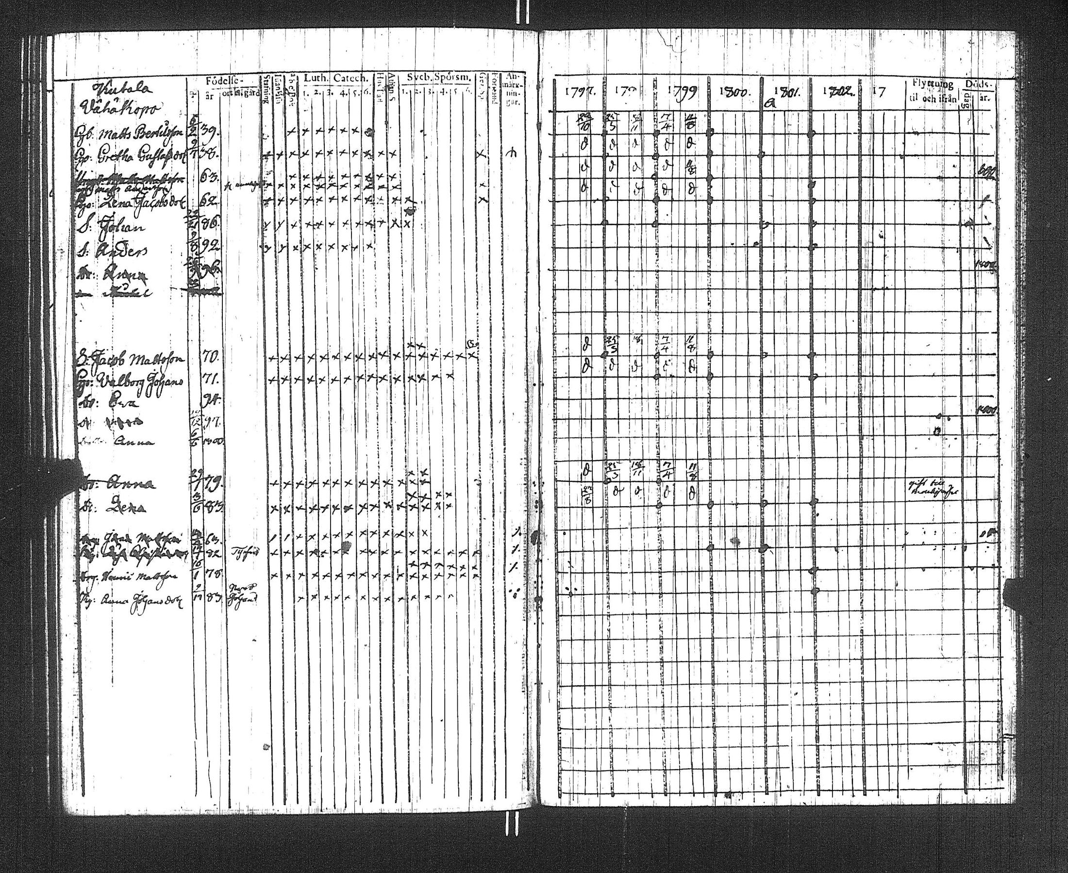 [ ../kirjat/Kirkonkirjat/suoniemi/rippikirja_1797-1802_jk977/kuvat/126.jpg ]