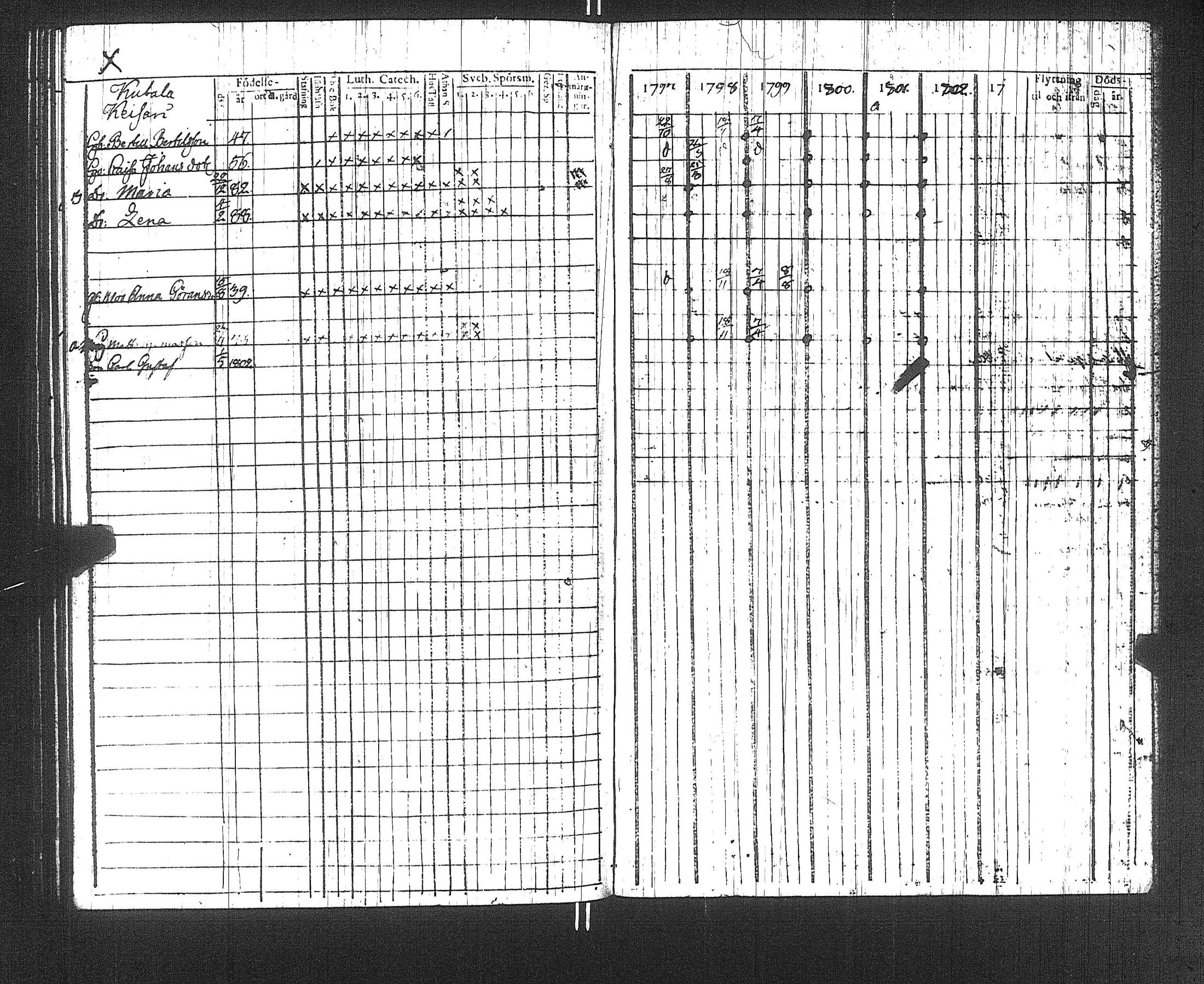 [ ../kirjat/Kirkonkirjat/suoniemi/rippikirja_1797-1802_jk977/kuvat/128.jpg ]