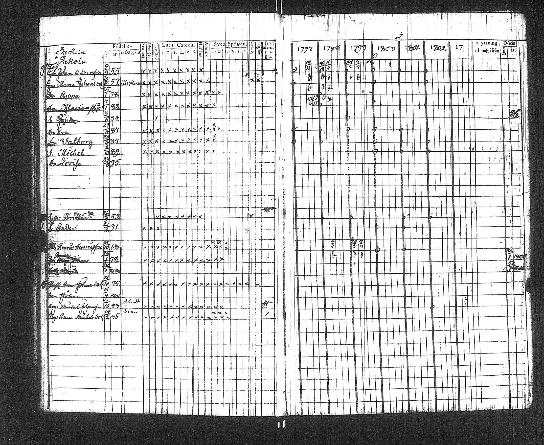 [ ../kirjat/Kirkonkirjat/suoniemi/rippikirja_1797-1802_jk977/kuvat/13.jpg ]