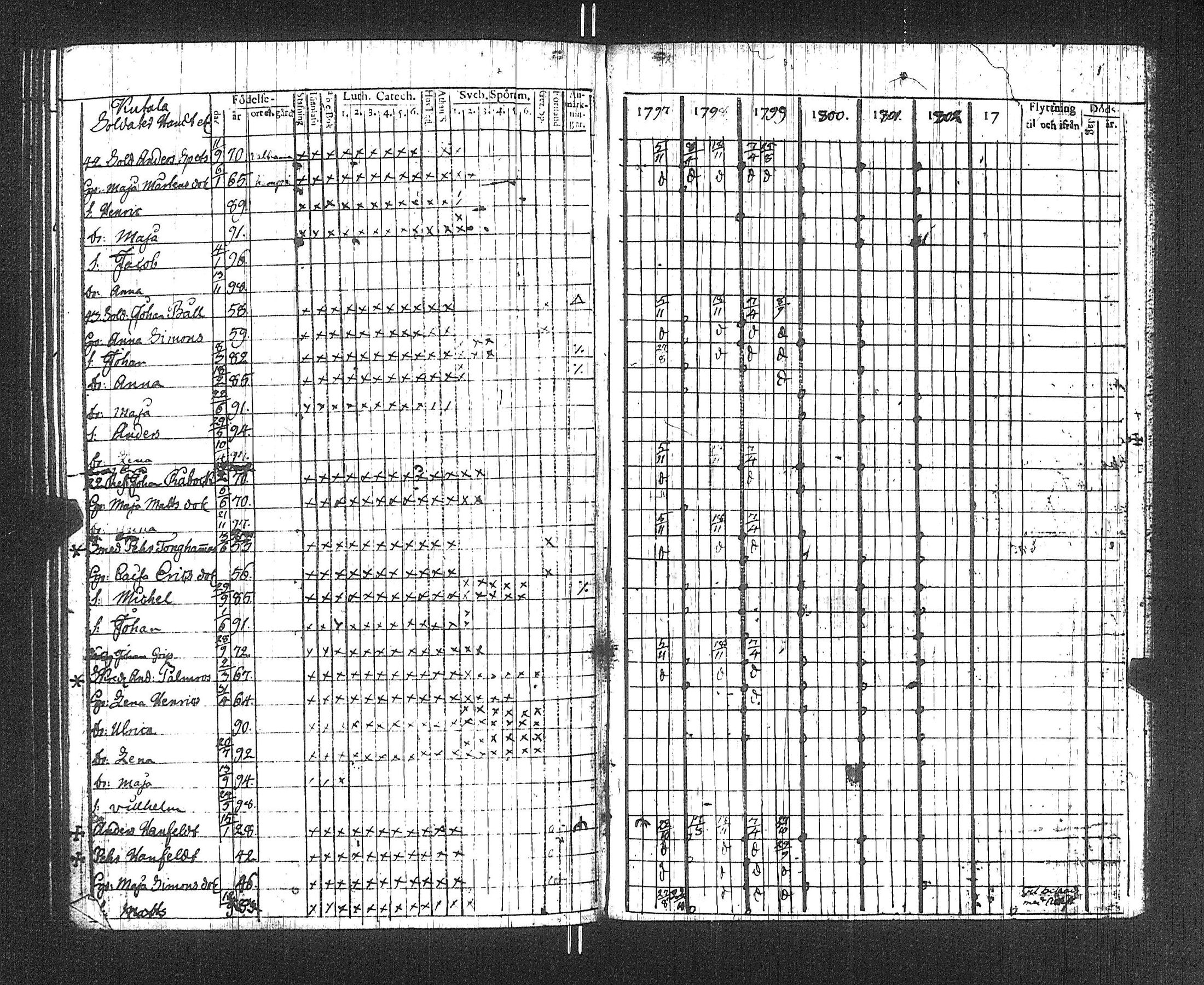 [ ../kirjat/Kirkonkirjat/suoniemi/rippikirja_1797-1802_jk977/kuvat/130.jpg ]