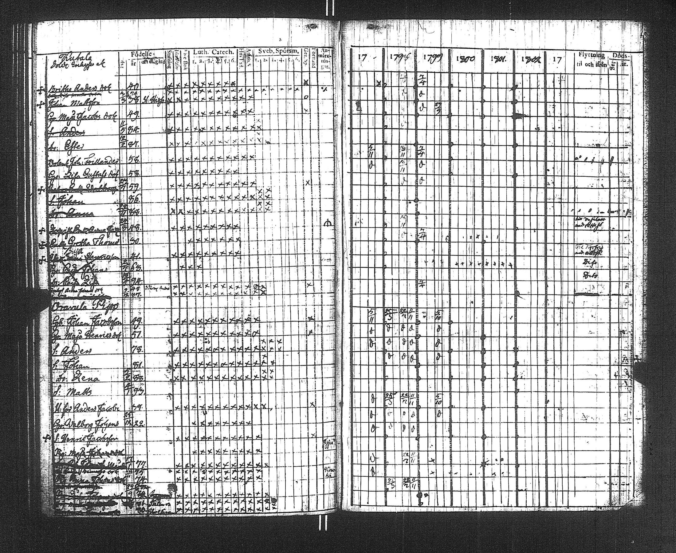 [ ../kirjat/Kirkonkirjat/suoniemi/rippikirja_1797-1802_jk977/kuvat/131.jpg ]