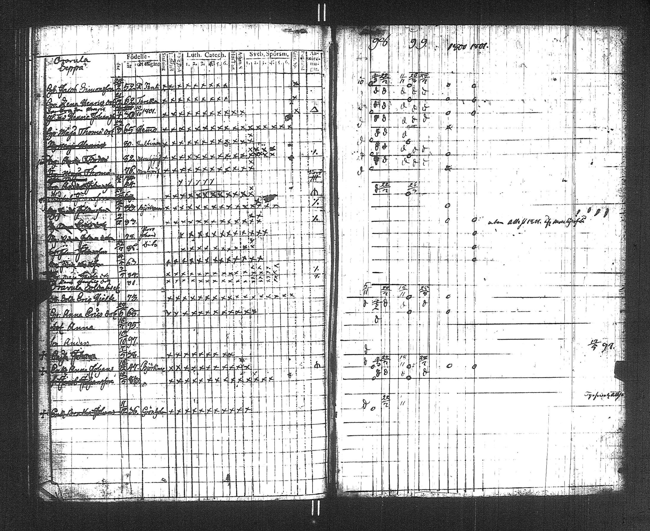 [ ../kirjat/Kirkonkirjat/suoniemi/rippikirja_1797-1802_jk977/kuvat/132.jpg ]