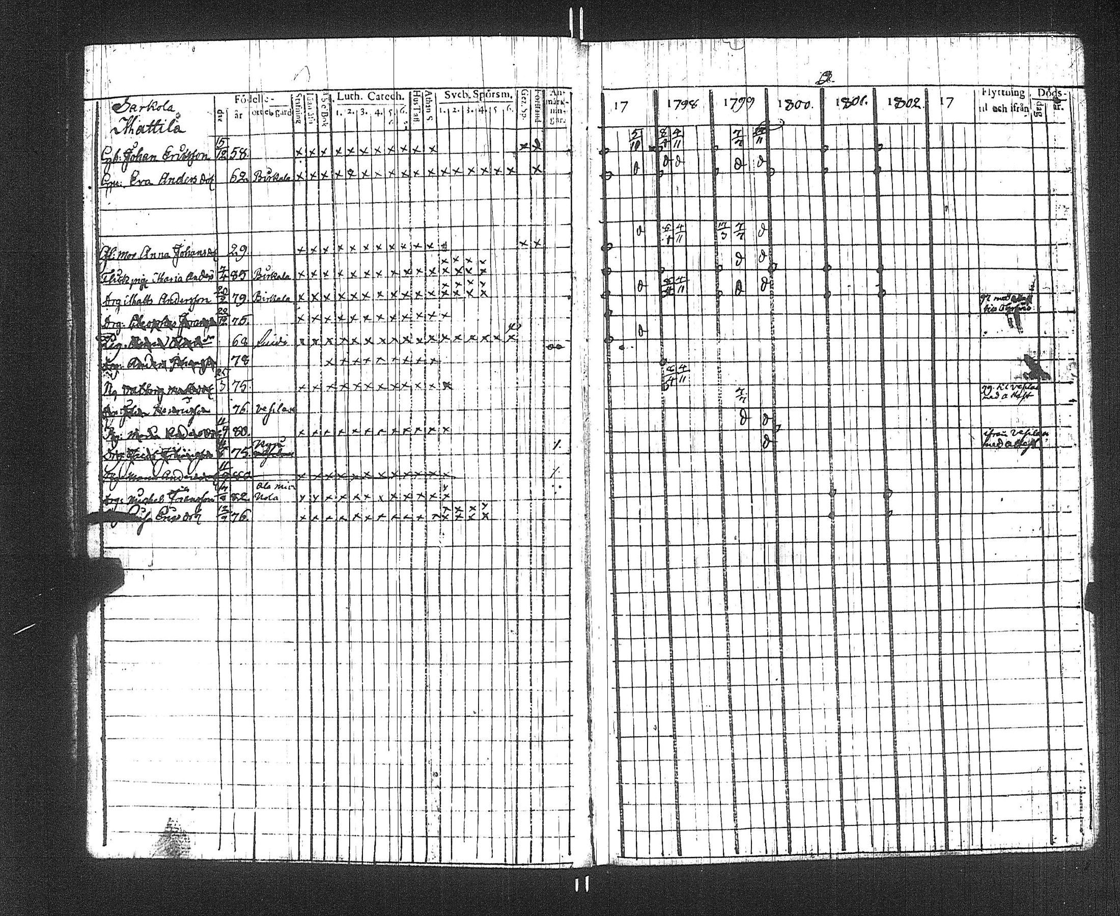 [ ../kirjat/Kirkonkirjat/suoniemi/rippikirja_1797-1802_jk977/kuvat/14.jpg ]