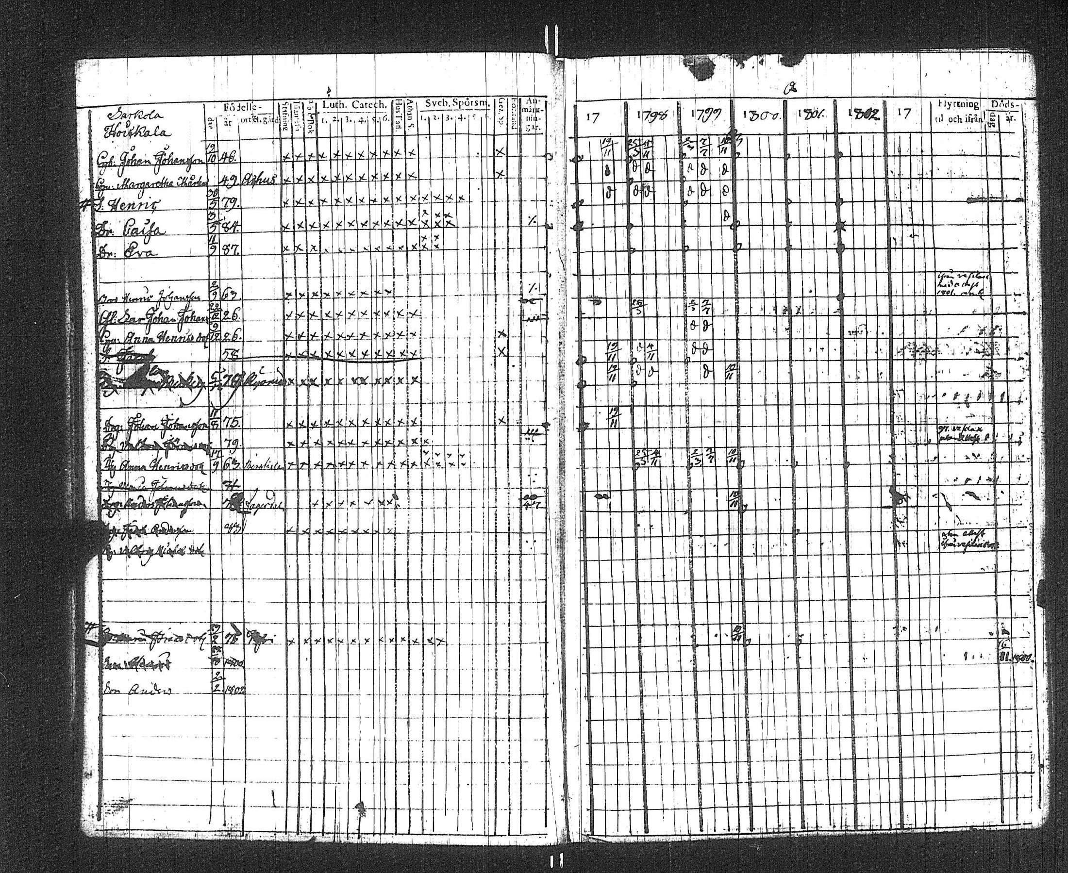 [ ../kirjat/Kirkonkirjat/suoniemi/rippikirja_1797-1802_jk977/kuvat/15.jpg ]