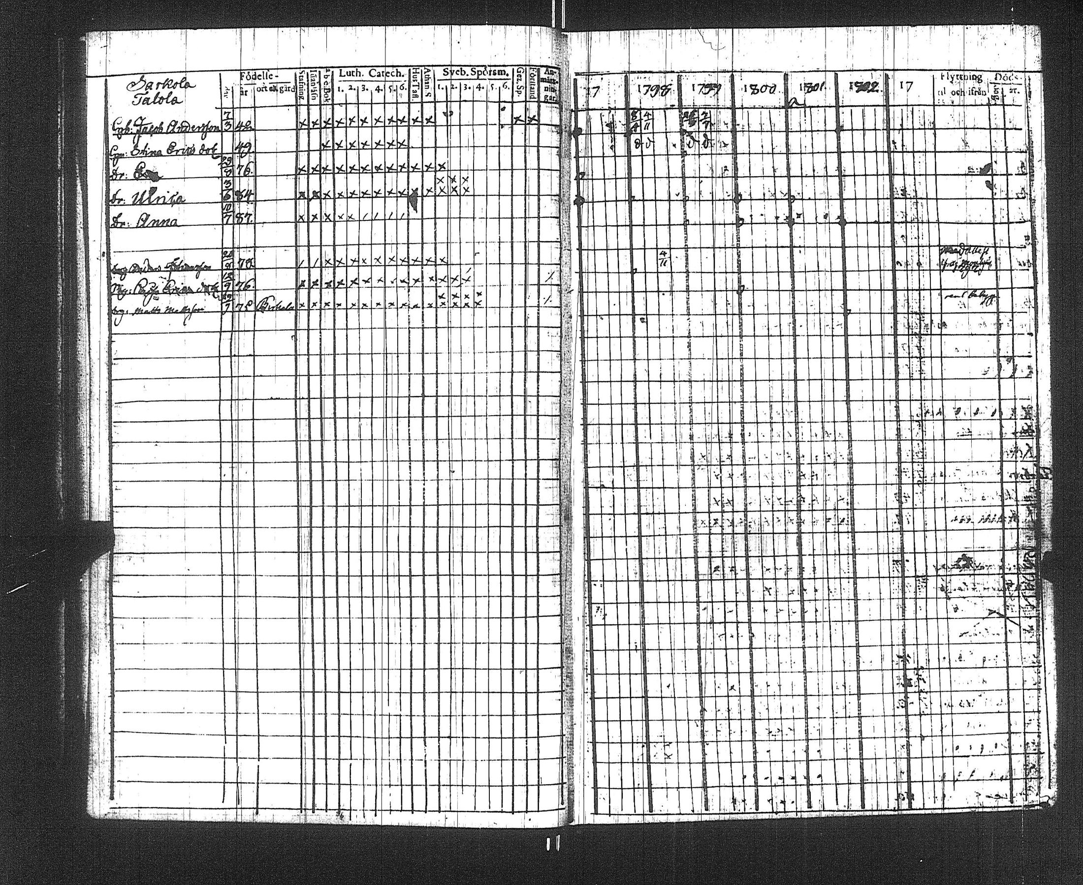 [ ../kirjat/Kirkonkirjat/suoniemi/rippikirja_1797-1802_jk977/kuvat/18.jpg ]