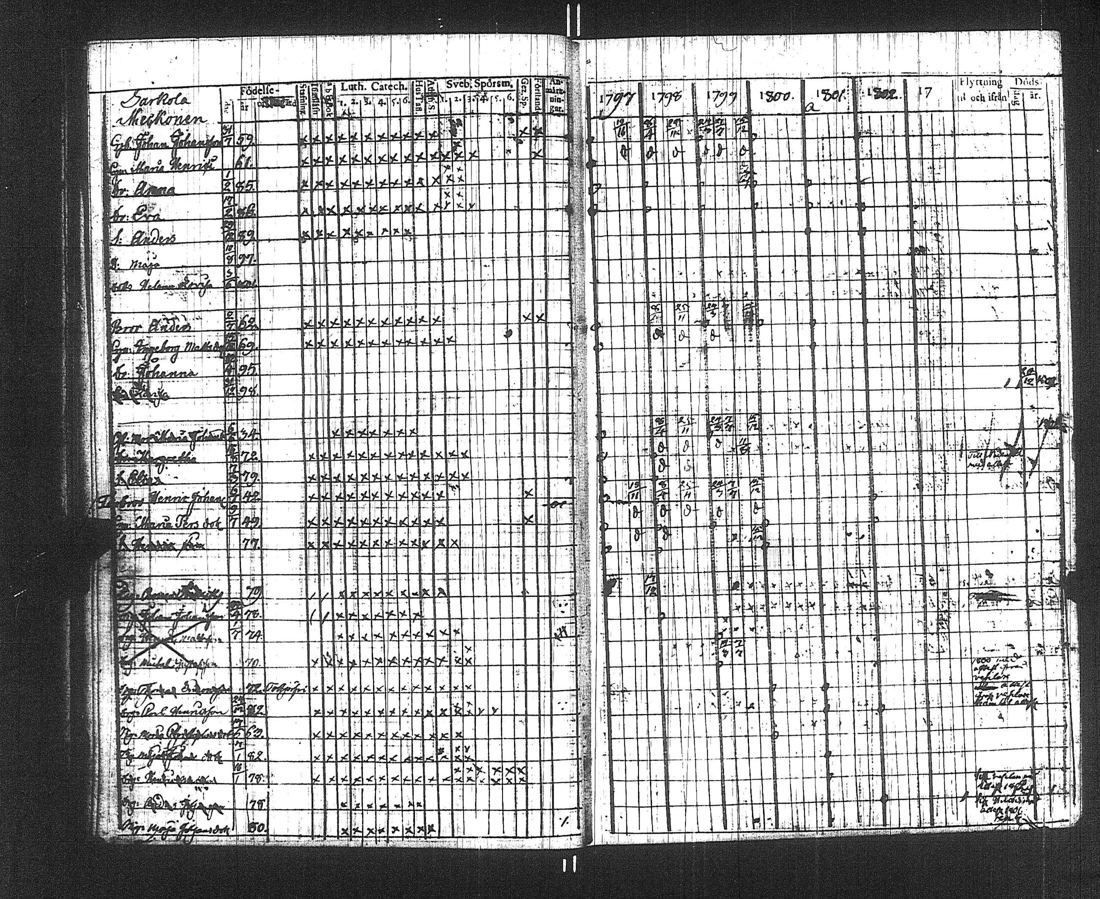 [ ../kirjat/Kirkonkirjat/suoniemi/rippikirja_1797-1802_jk977/kuvat/19.jpg ]