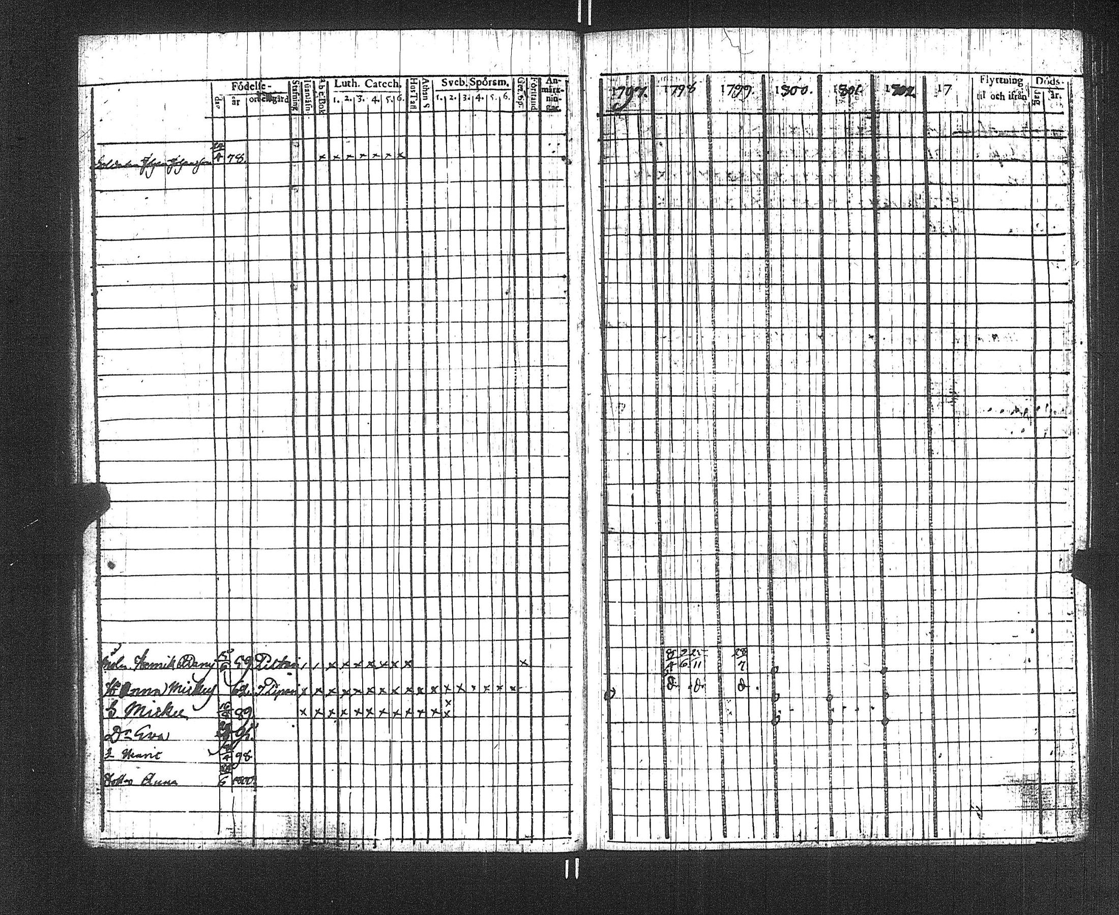 [ ../kirjat/Kirkonkirjat/suoniemi/rippikirja_1797-1802_jk977/kuvat/21.jpg ]