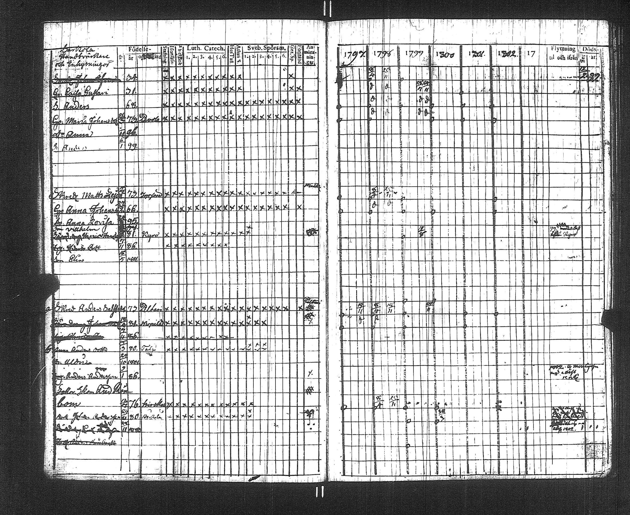 [ ../kirjat/Kirkonkirjat/suoniemi/rippikirja_1797-1802_jk977/kuvat/22.jpg ]